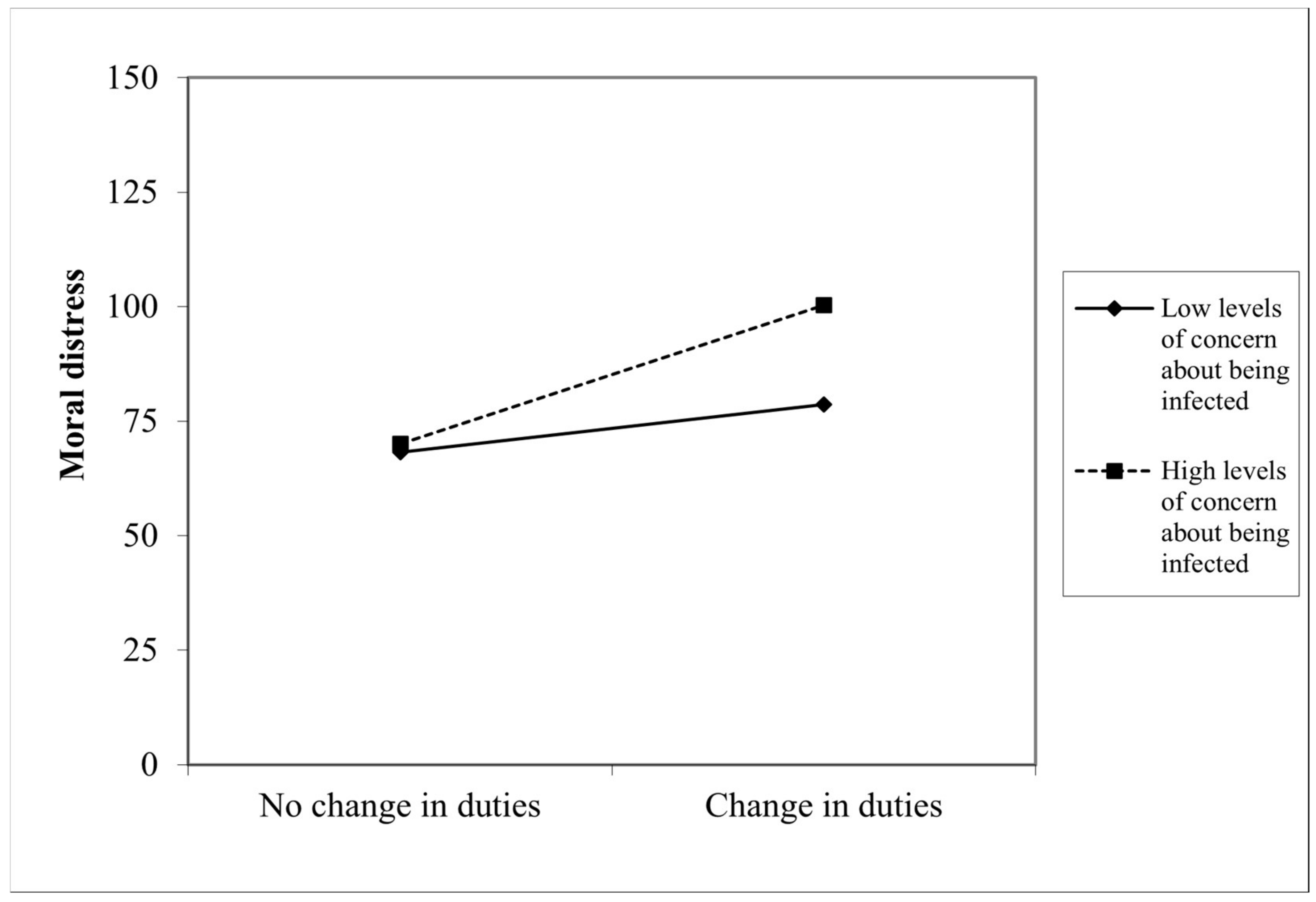 Ijerph 19 09682 g003 Ijerph 19 09682 g003