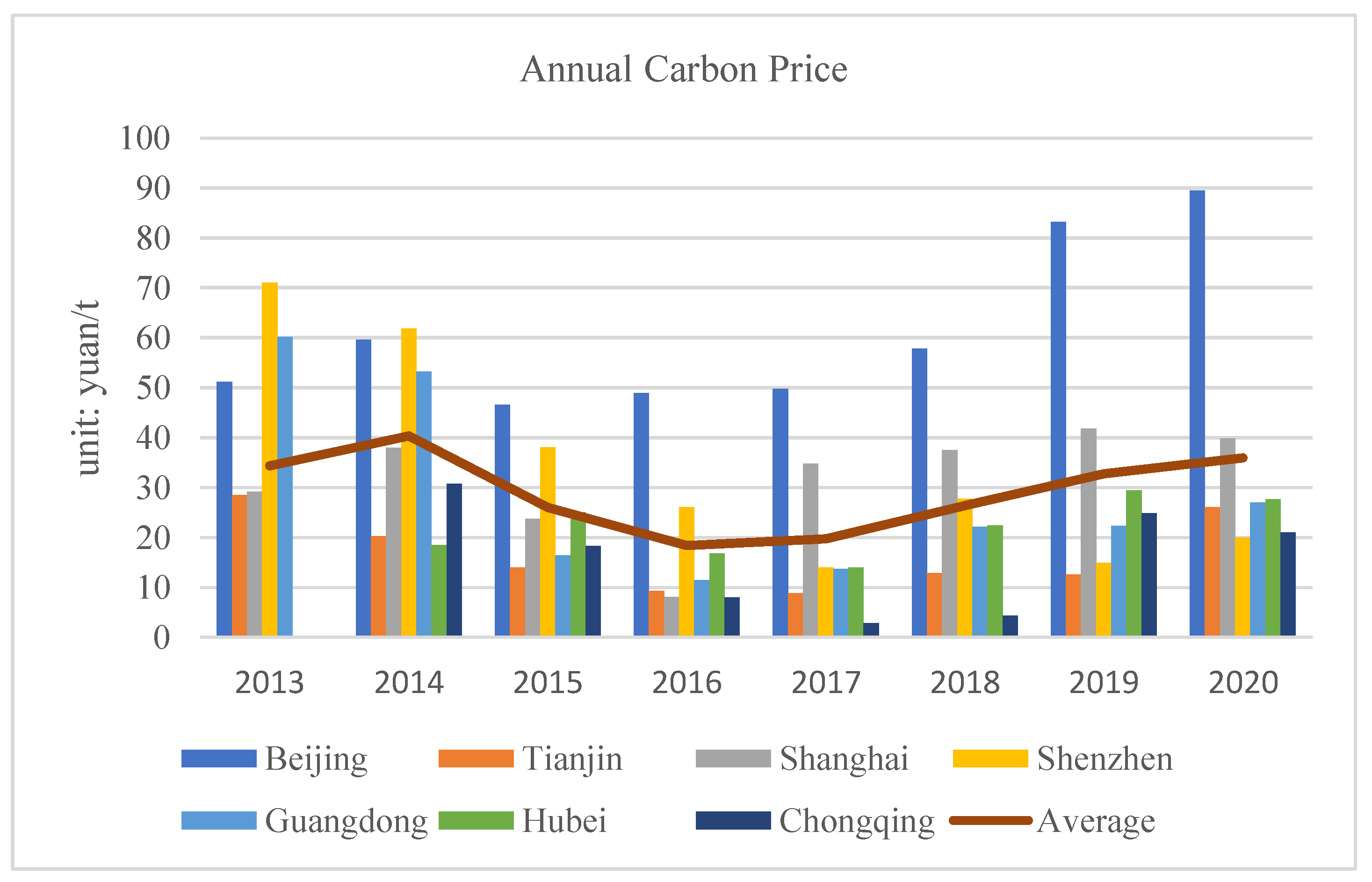 Ijerph 19 09683 g002