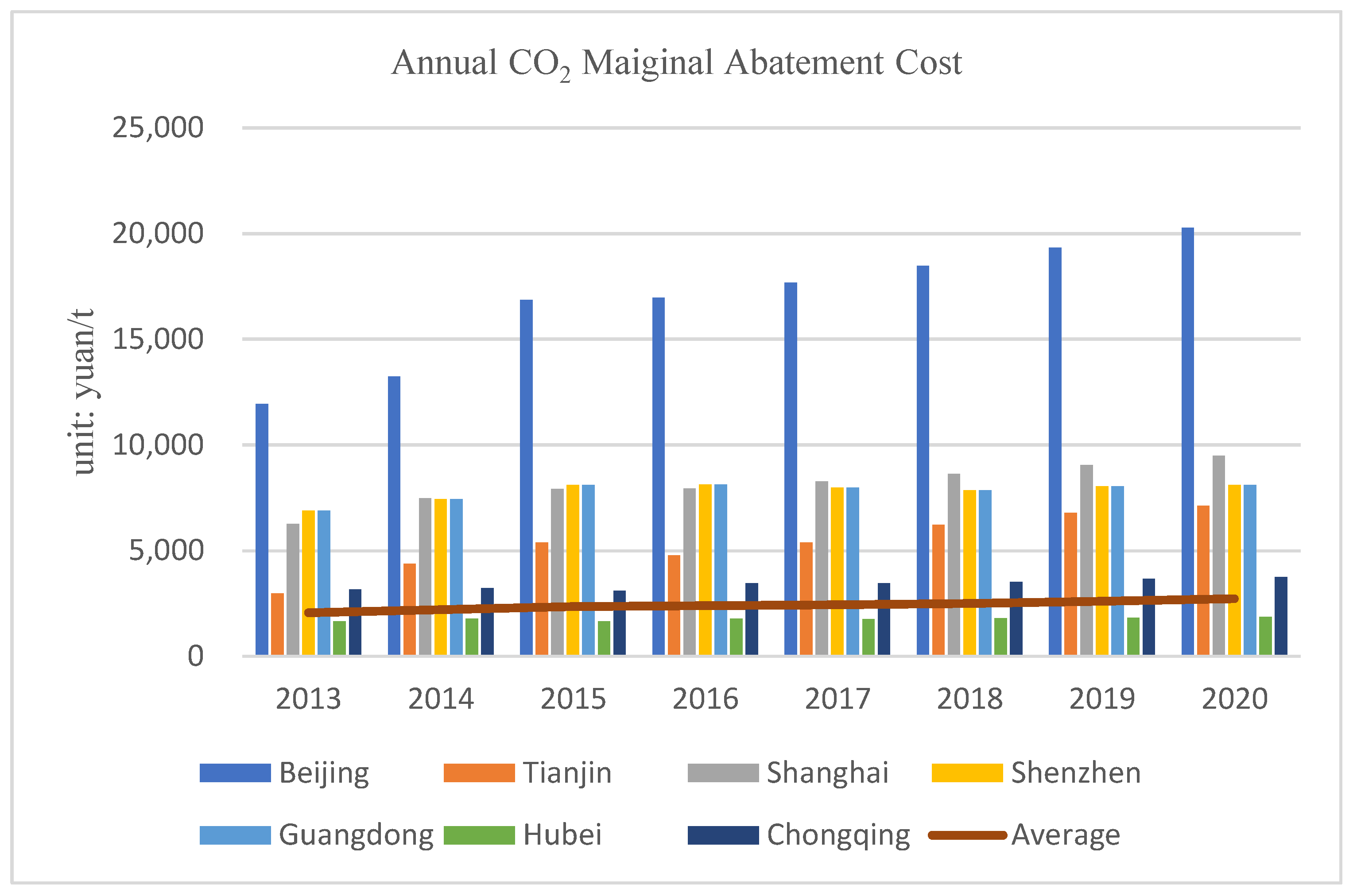 Ijerph 19 09683 g003