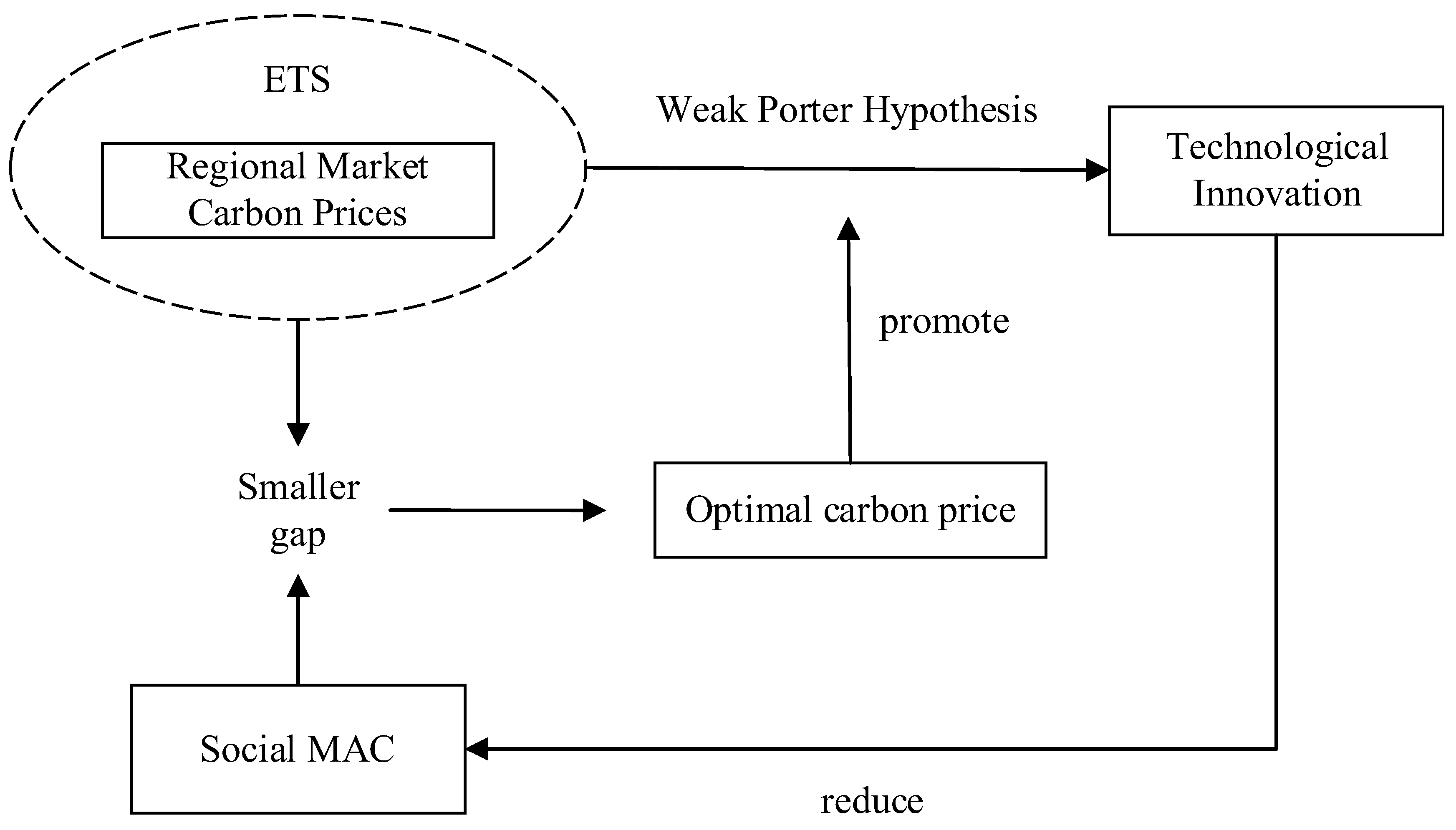 Ijerph 19 09683 g005