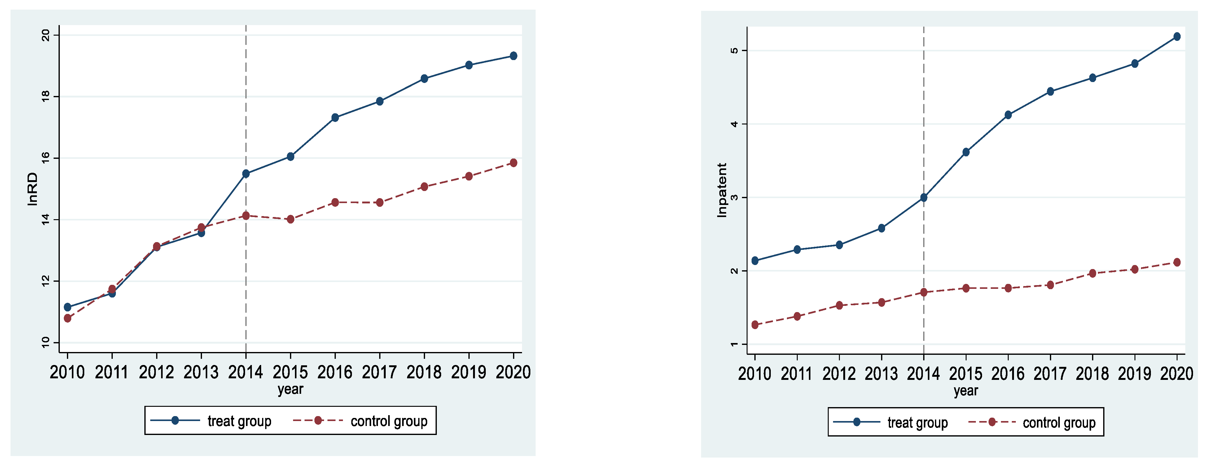 Ijerph 19 09683 g006