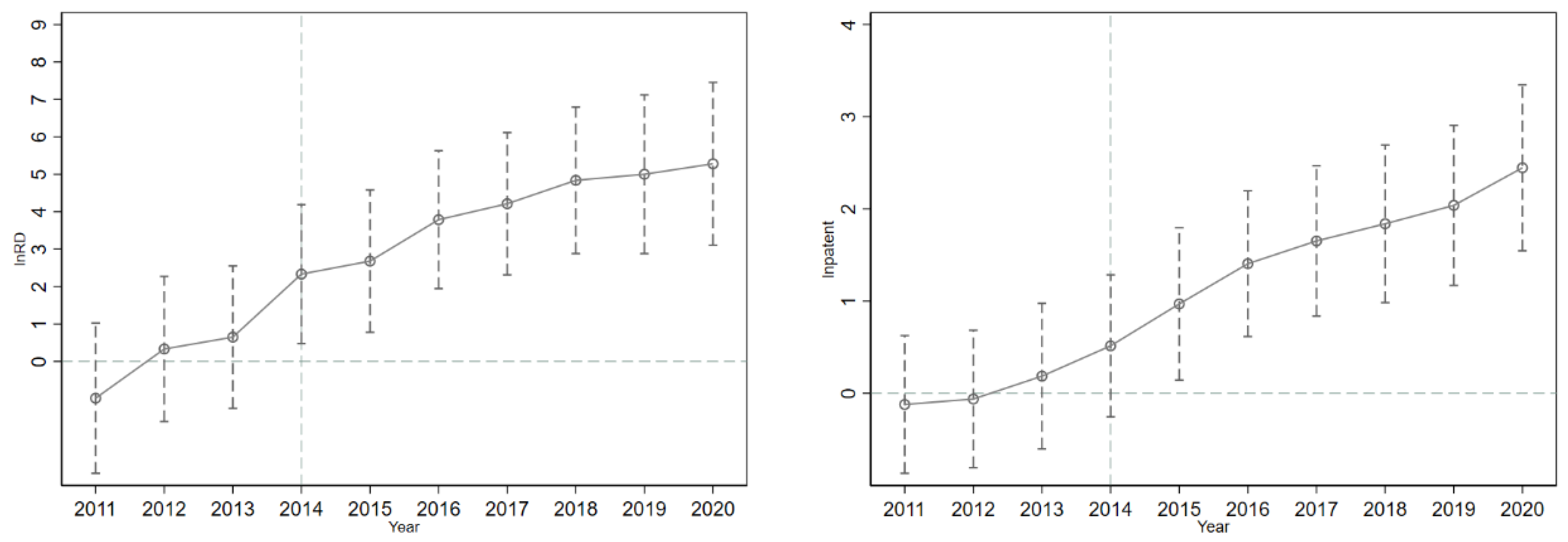 Ijerph 19 09683 g007