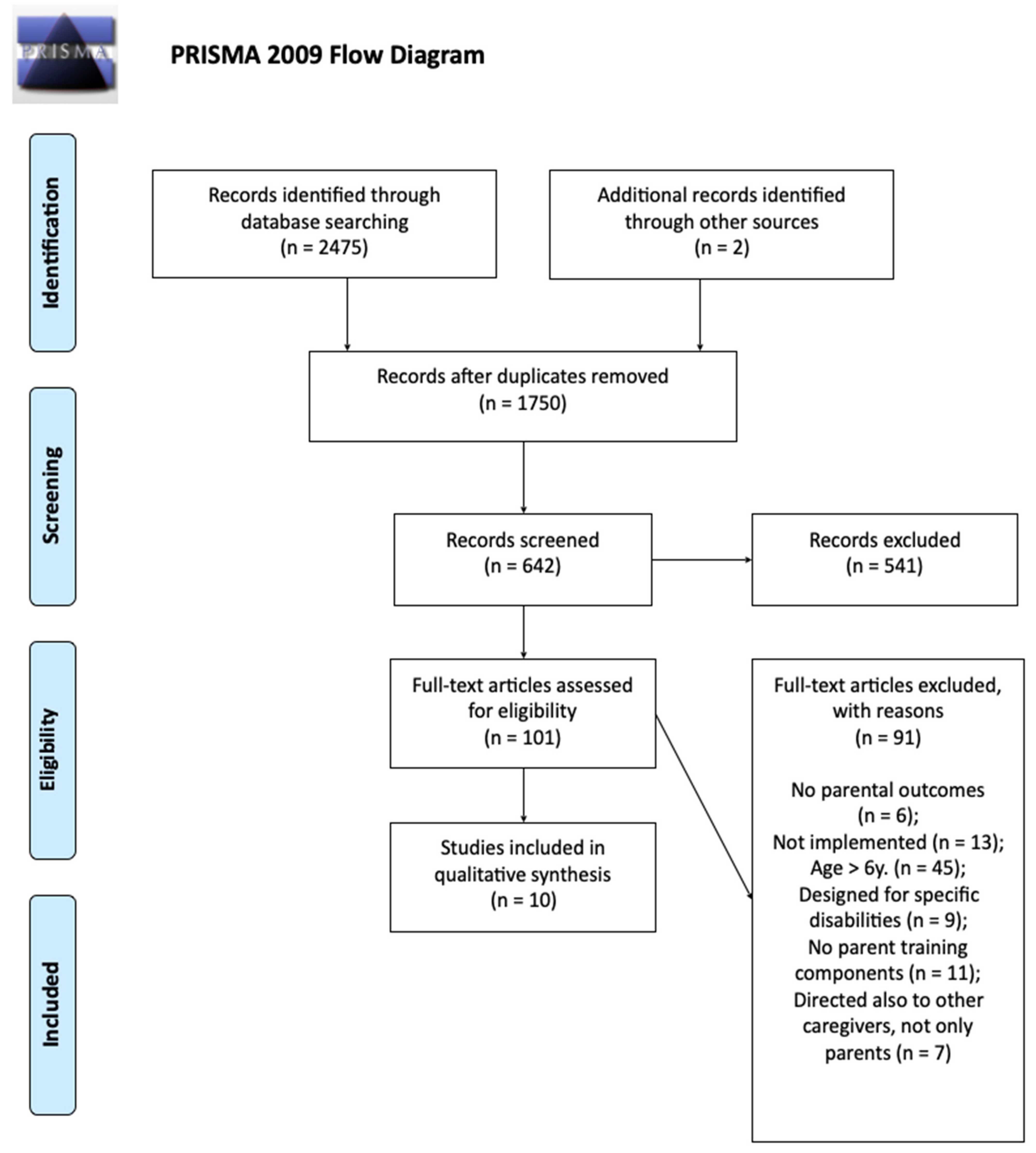 Ijerph 19 09685 g001
