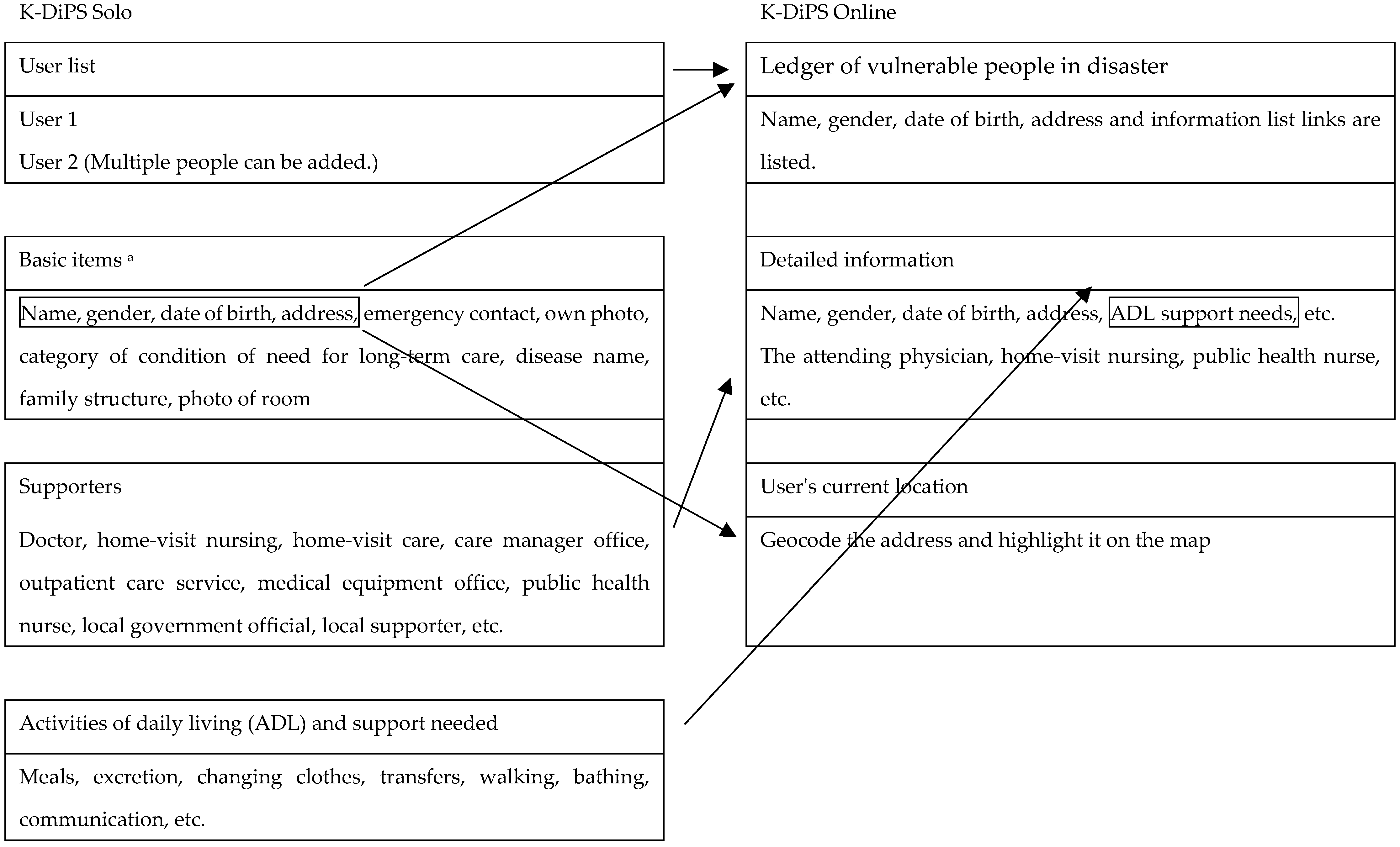 Ijerph 19 09694 g004