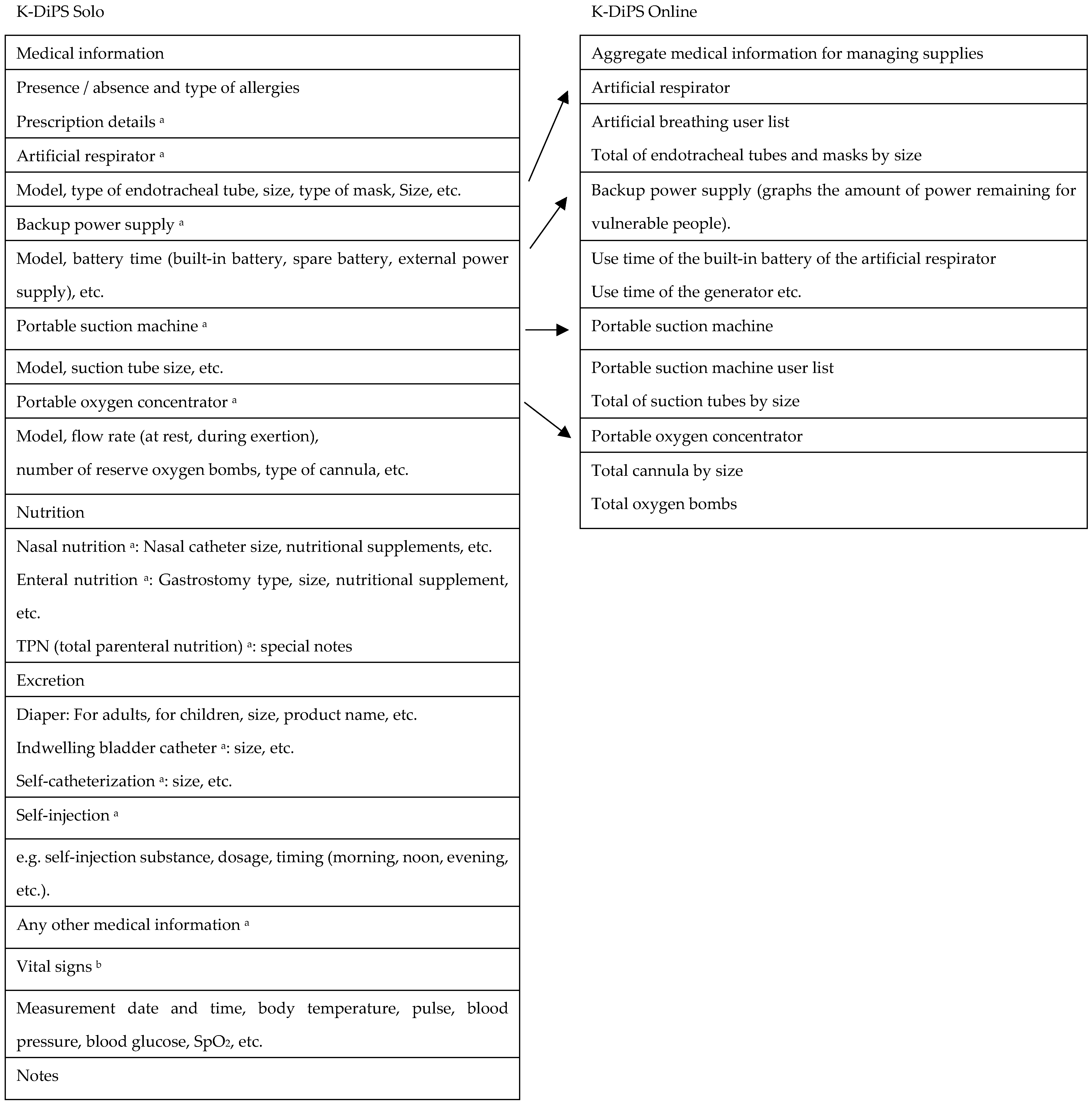 Ijerph 19 09694 g005