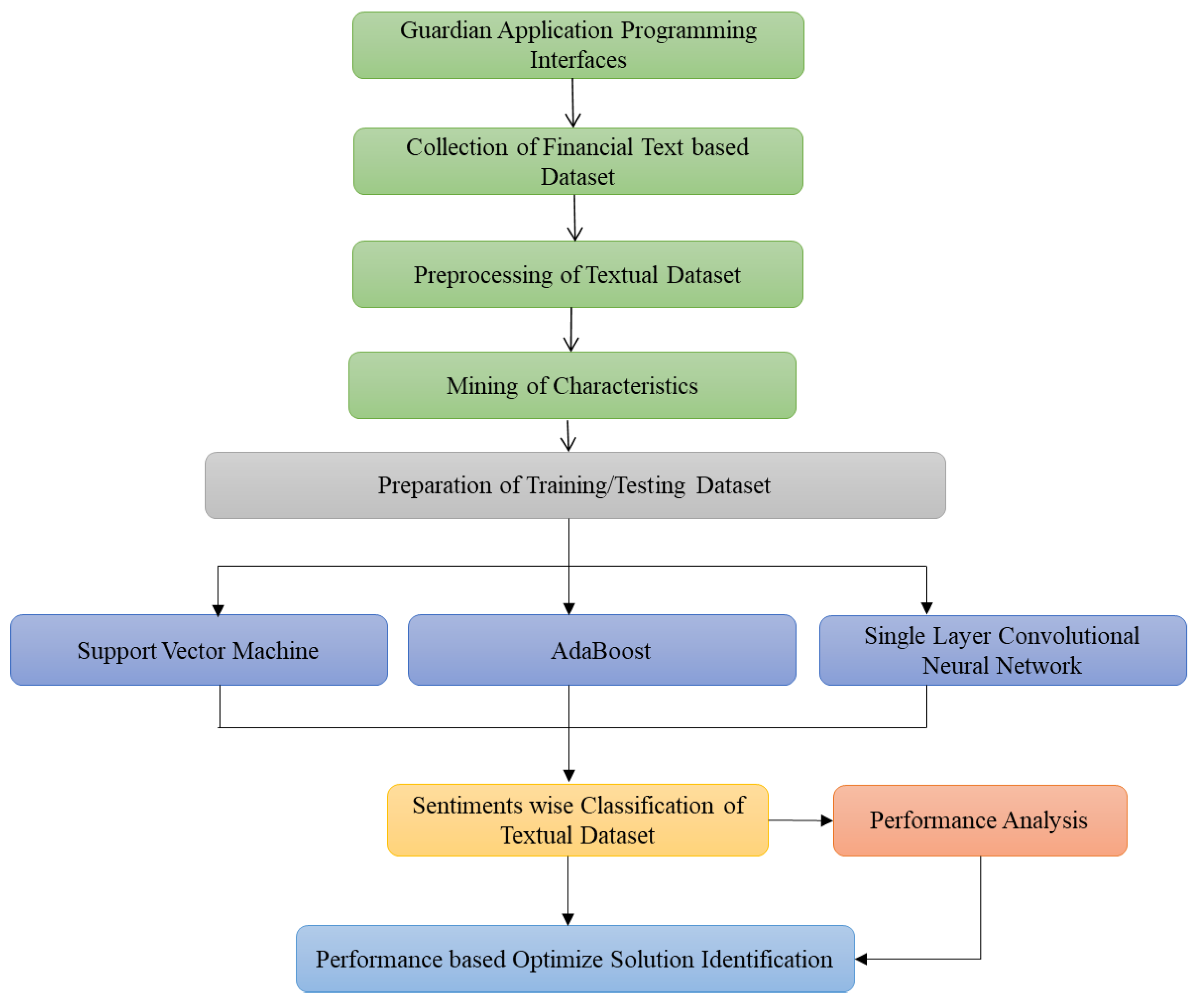 Ijerph 19 09695 g004