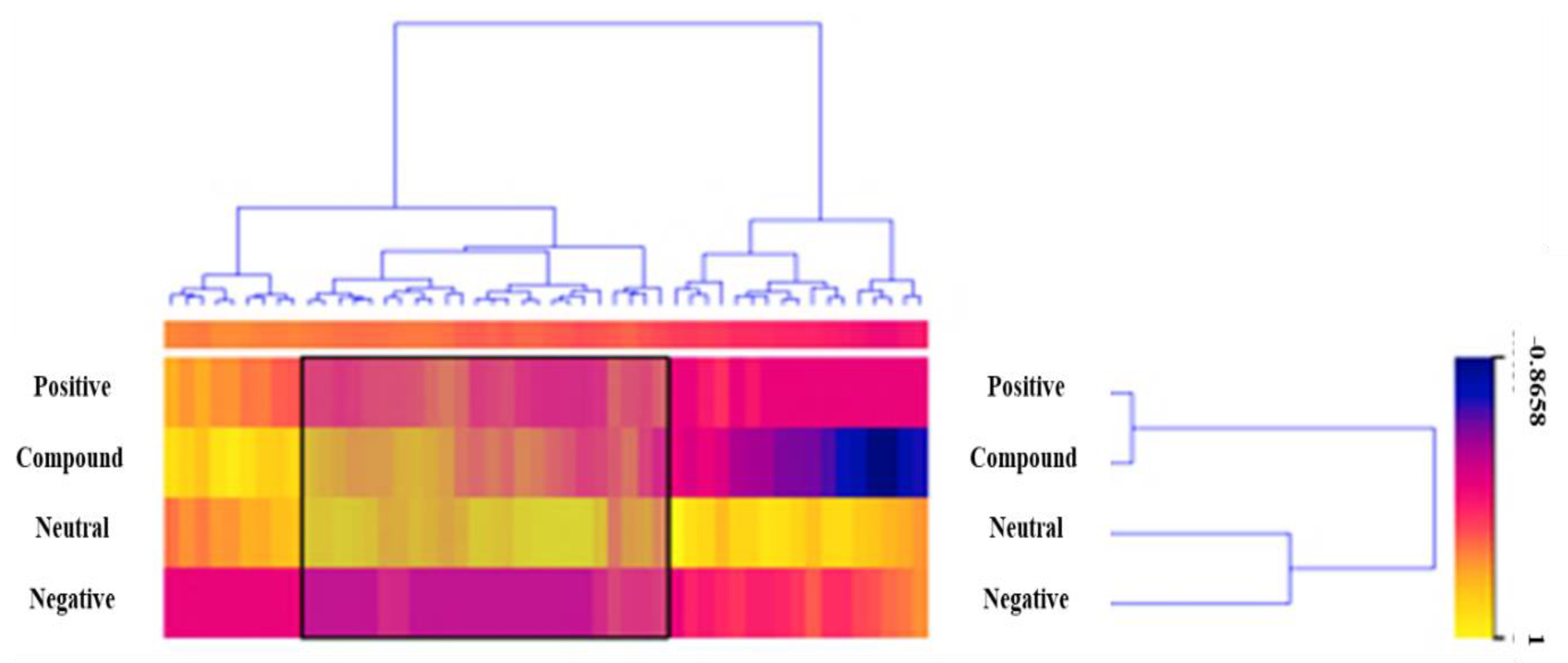 Ijerph 19 09695 g005