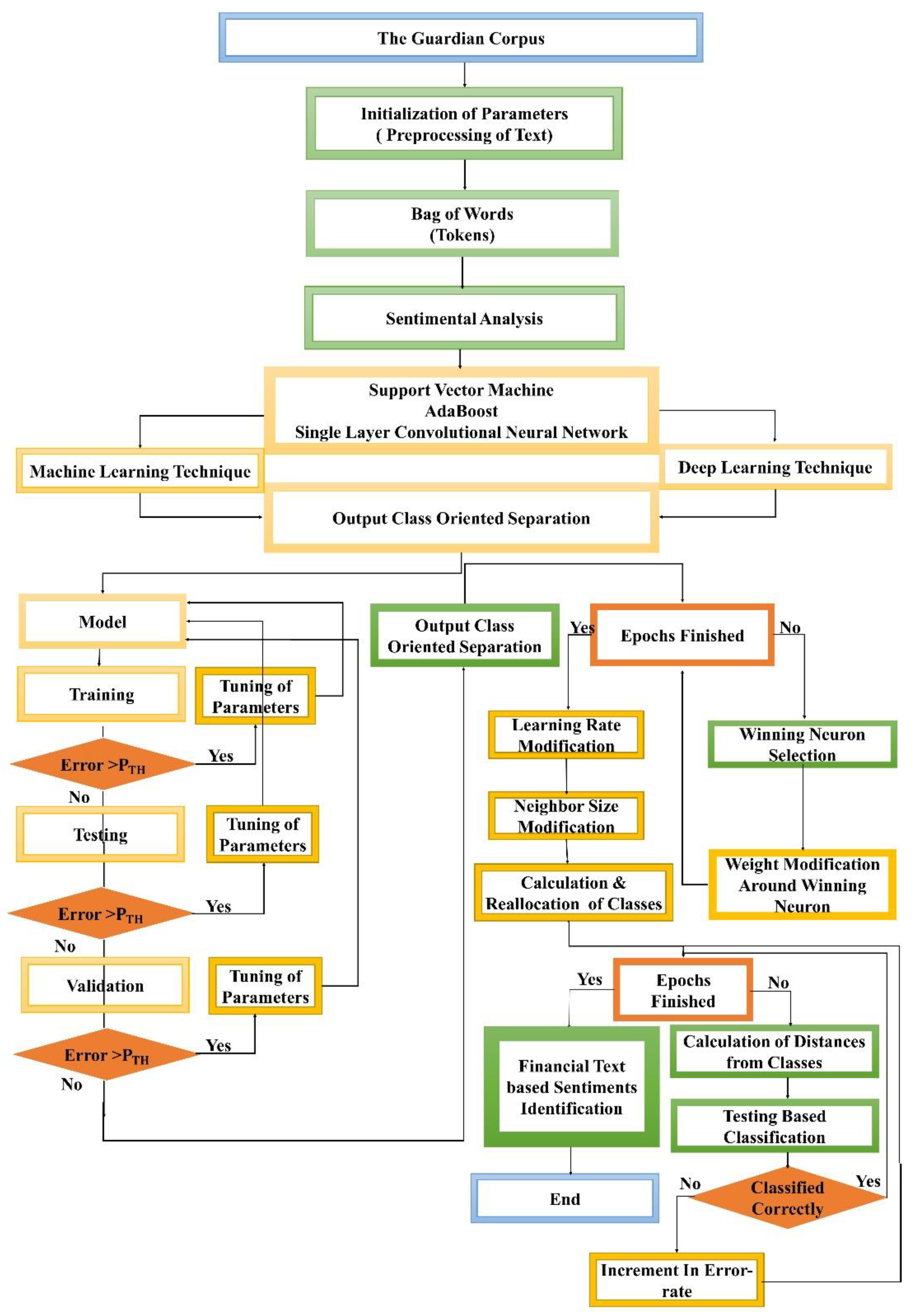 Ijerph 19 09695 g007