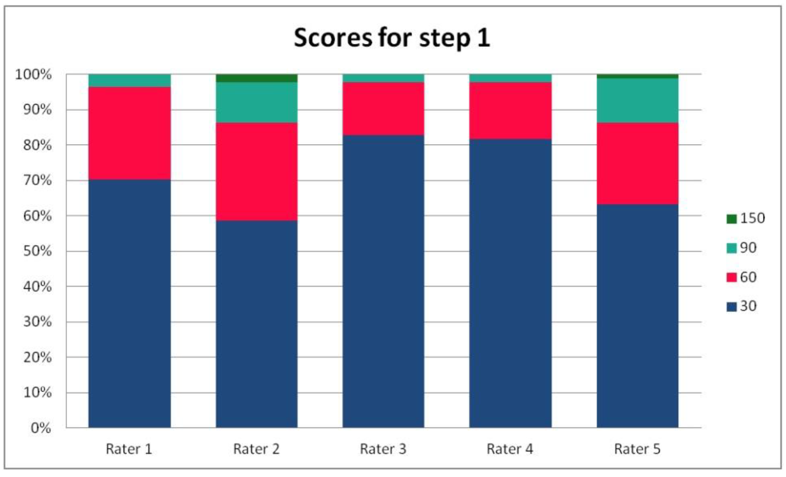 Ijerph 19 09700 g002