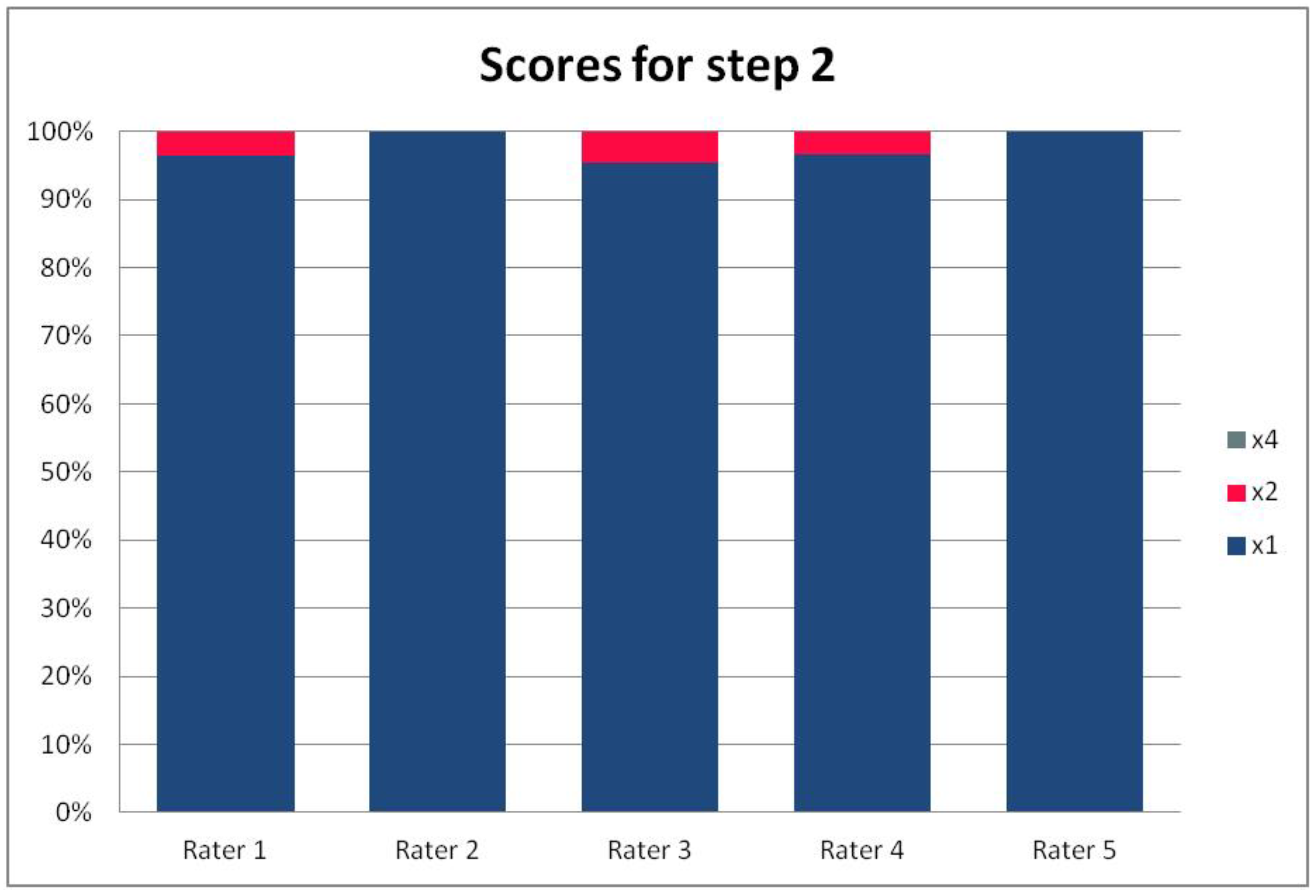 Ijerph 19 09700 g003