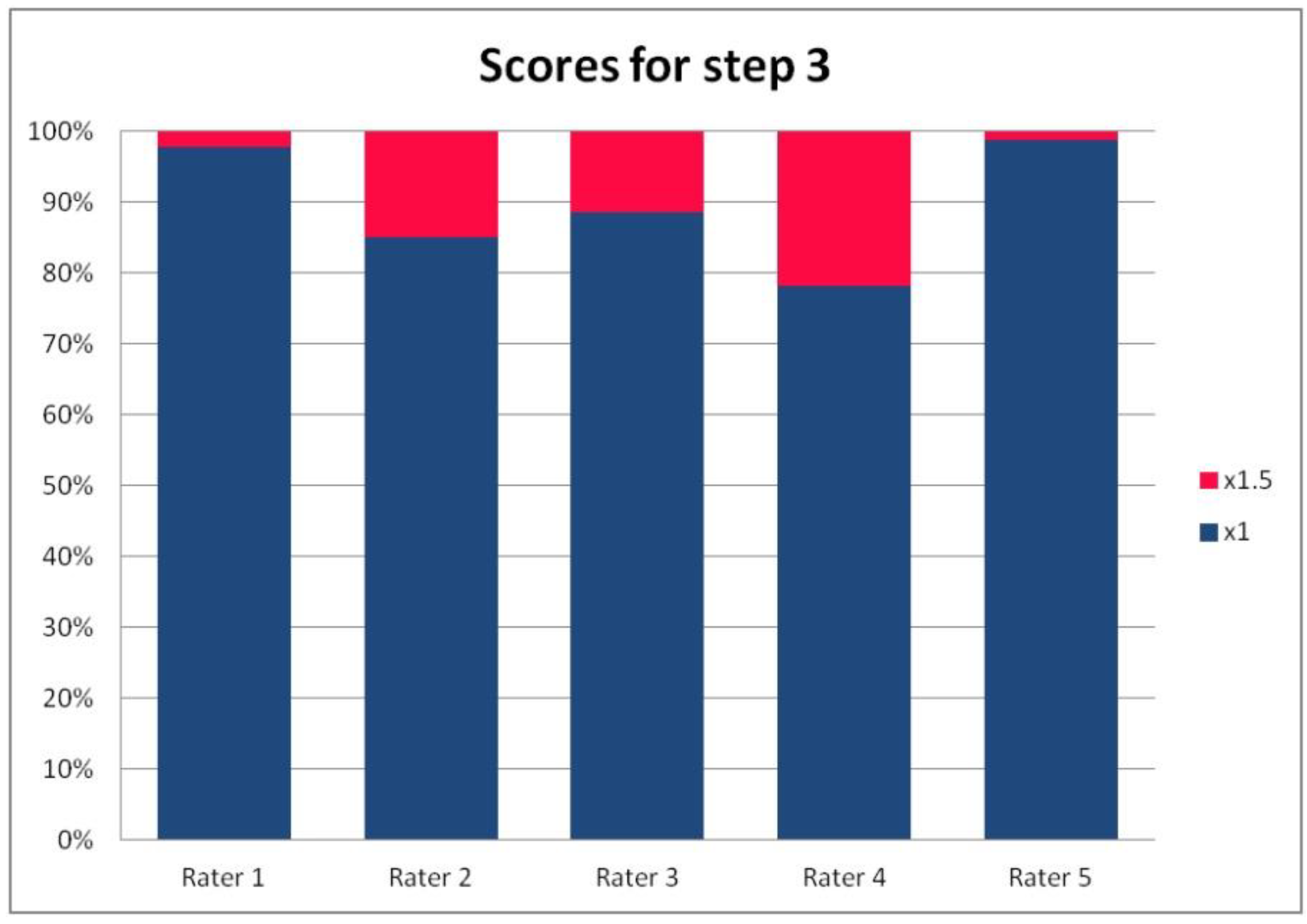 Ijerph 19 09700 g004