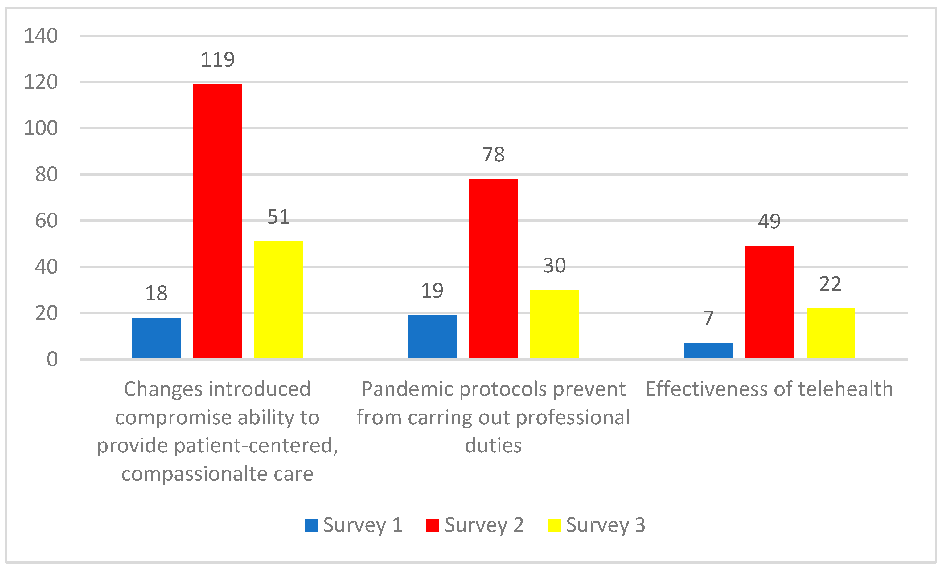Ijerph 19 09701 g003