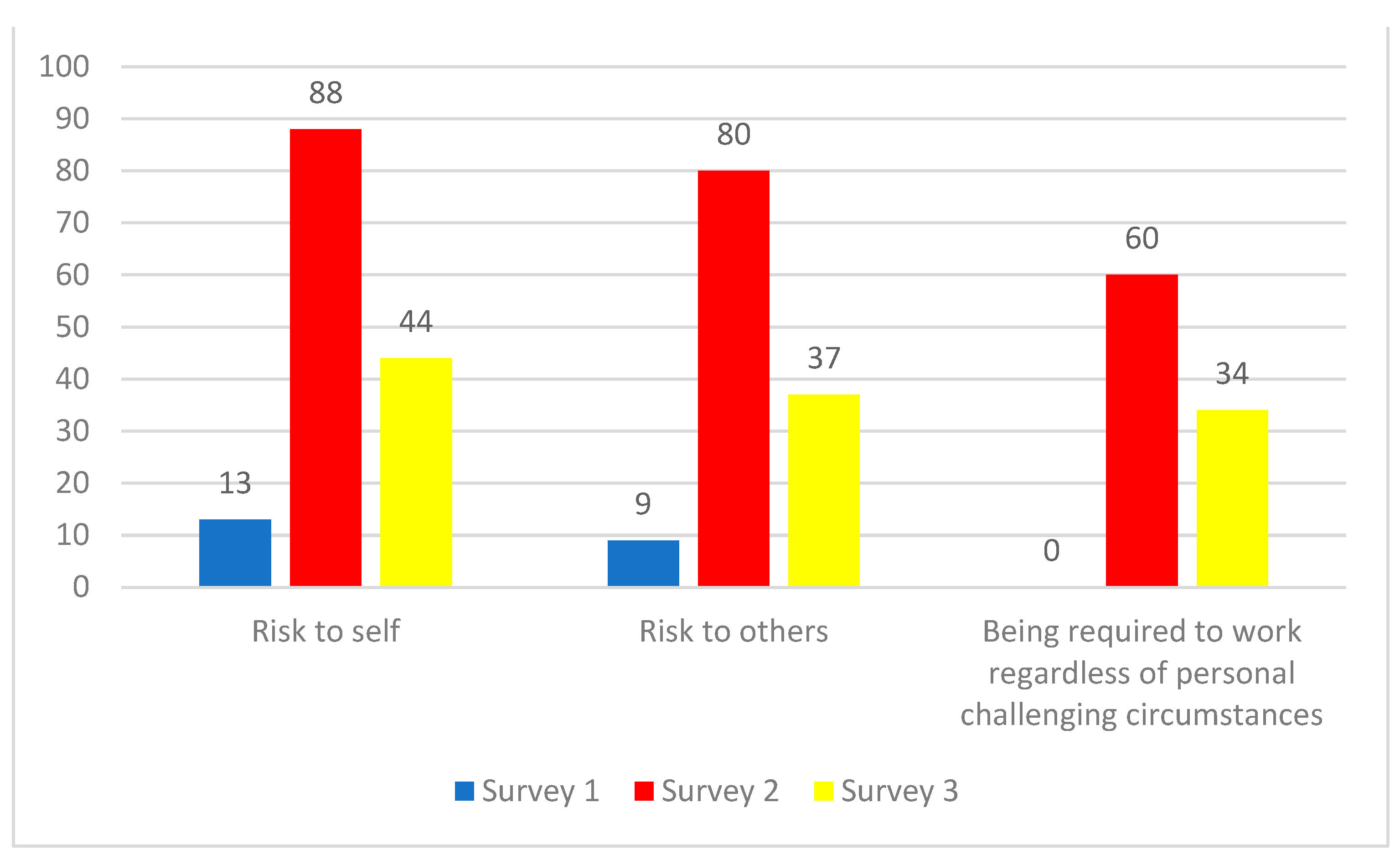 Ijerph 19 09701 g004