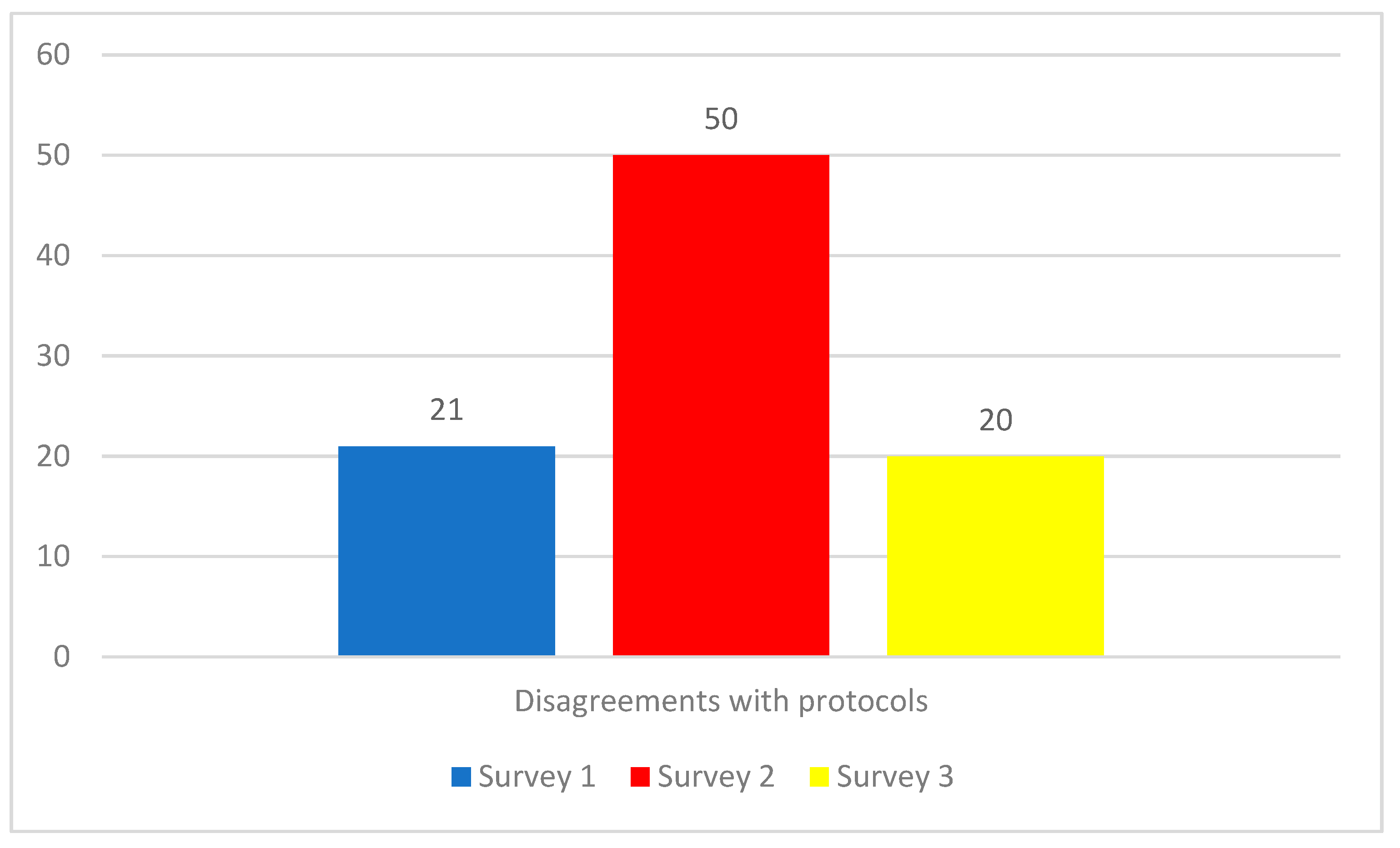 Ijerph 19 09701 g005