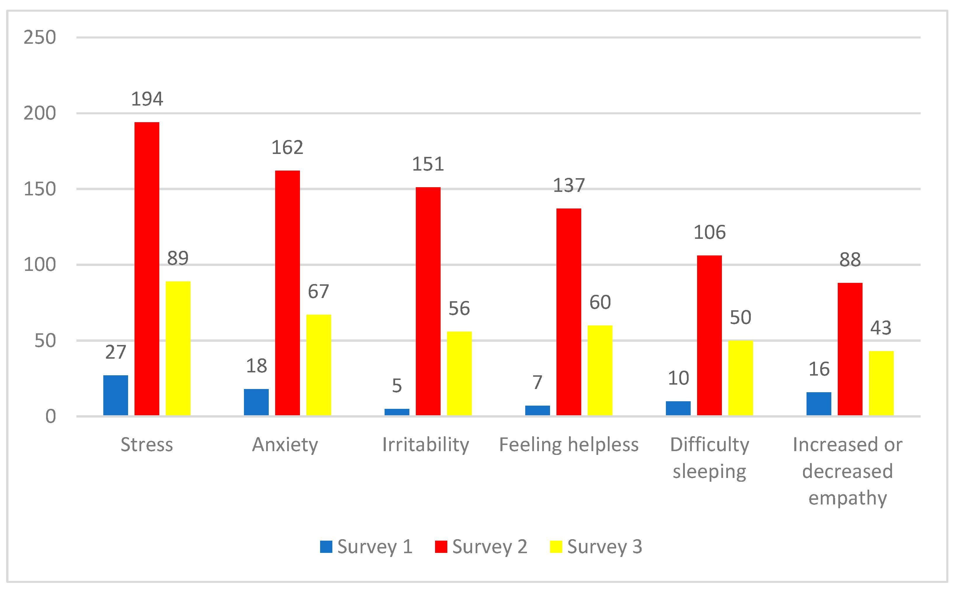 Ijerph 19 09701 g006