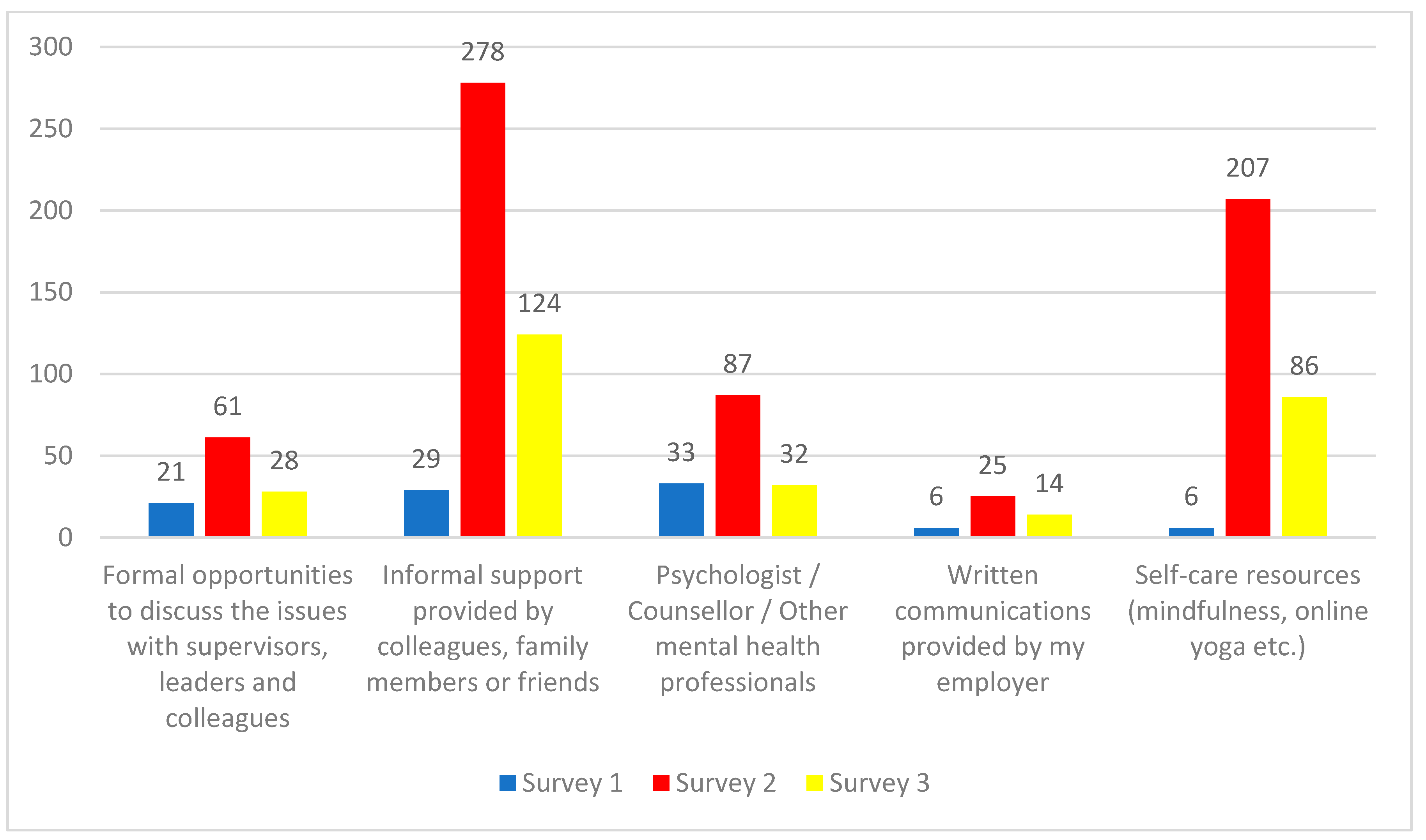 Ijerph 19 09701 g007