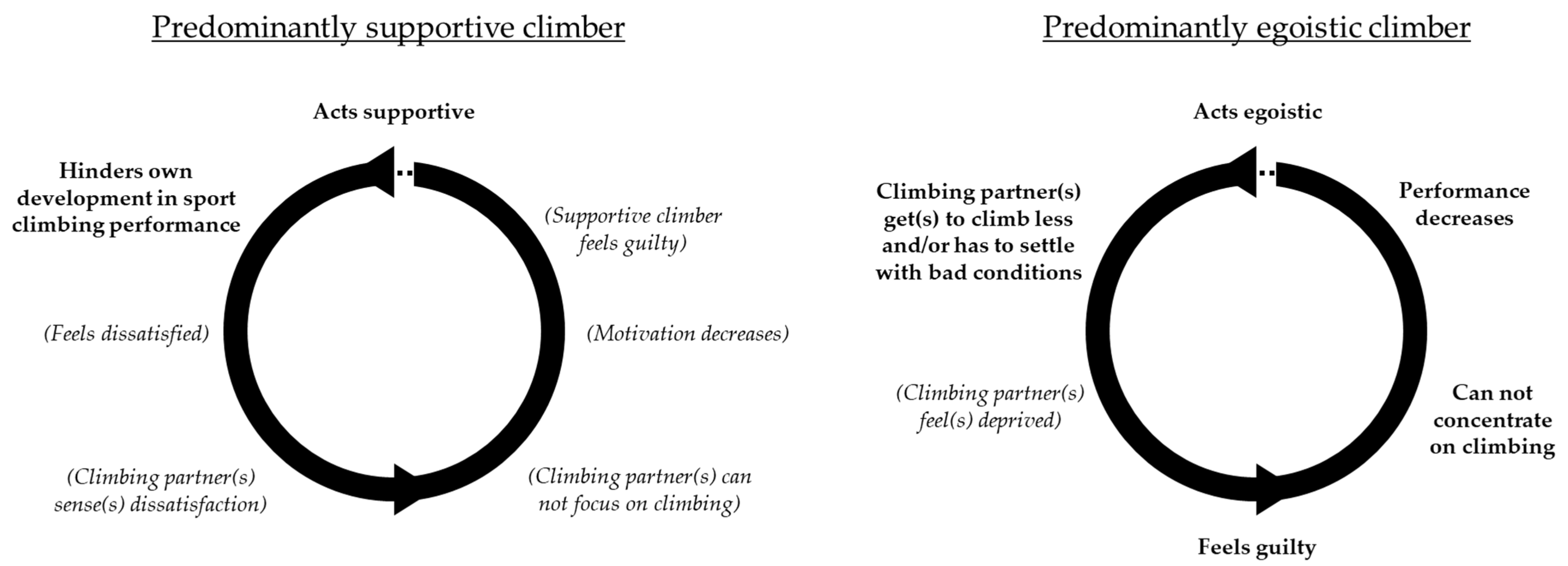 Ijerph 19 09703 g002