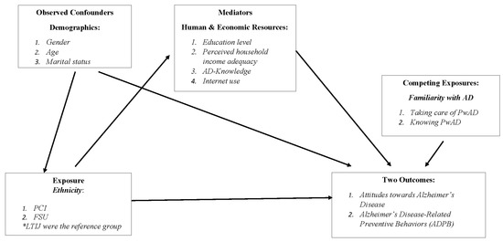 Ijerph 19 09705 g0a1 550