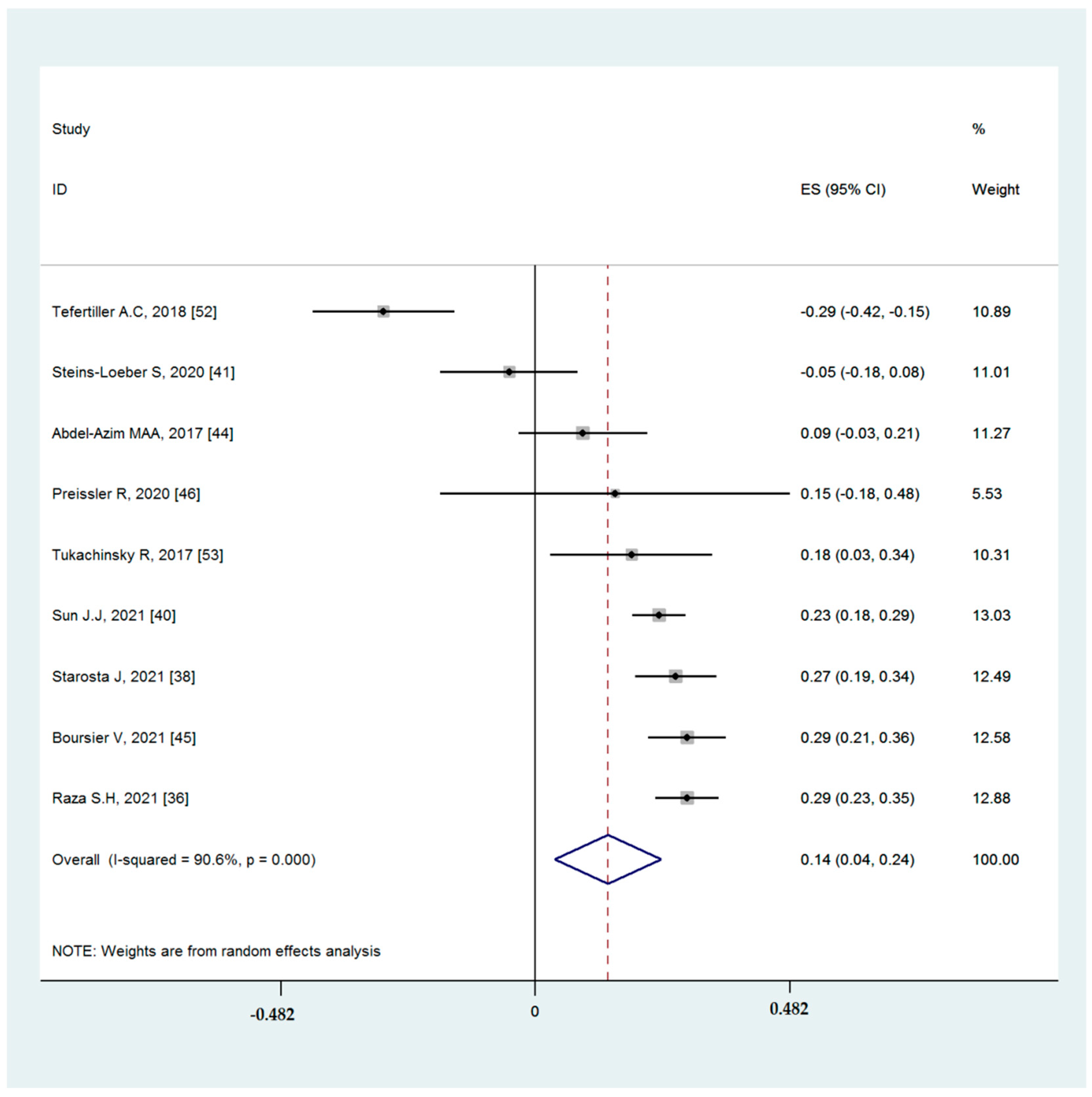 Ijerph 19 09707 g003 Ijerph 19 09707 g003