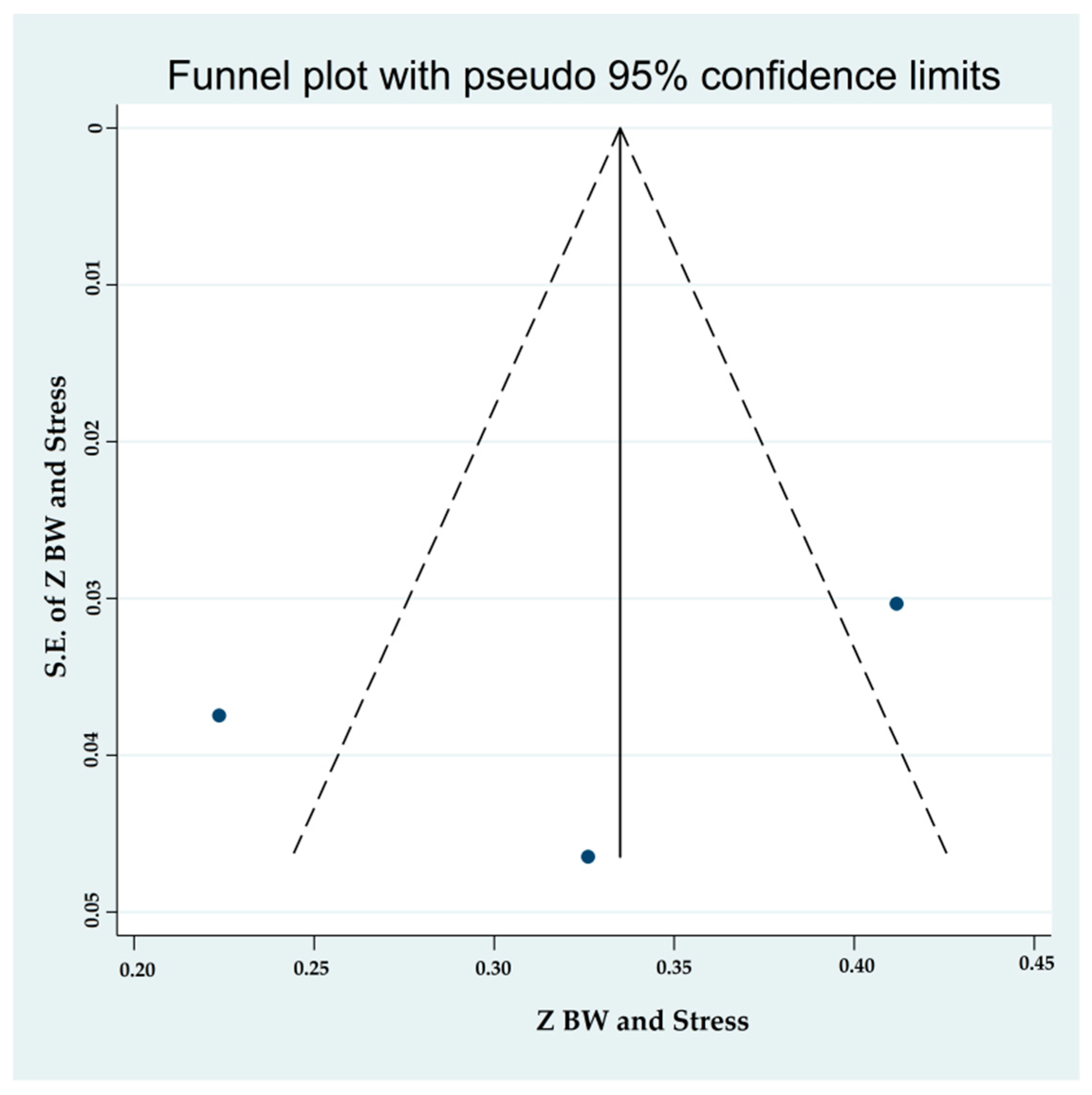 Ijerph 19 09707 g010 Ijerph 19 09707 g010