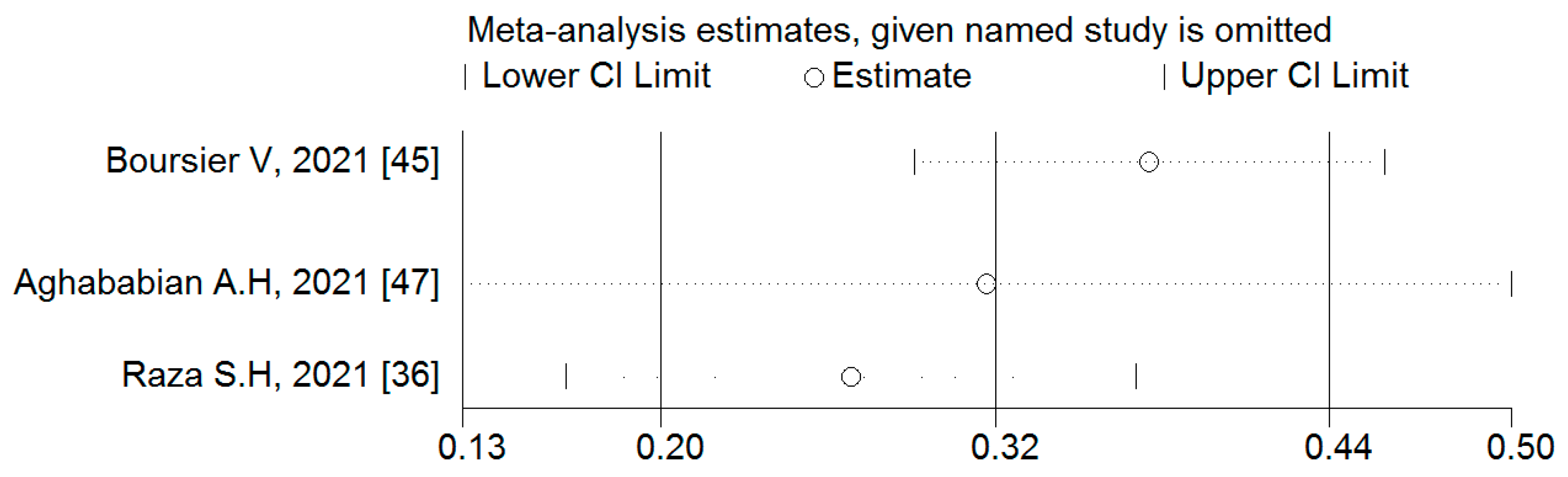 Ijerph 19 09707 g011 Ijerph 19 09707 g011