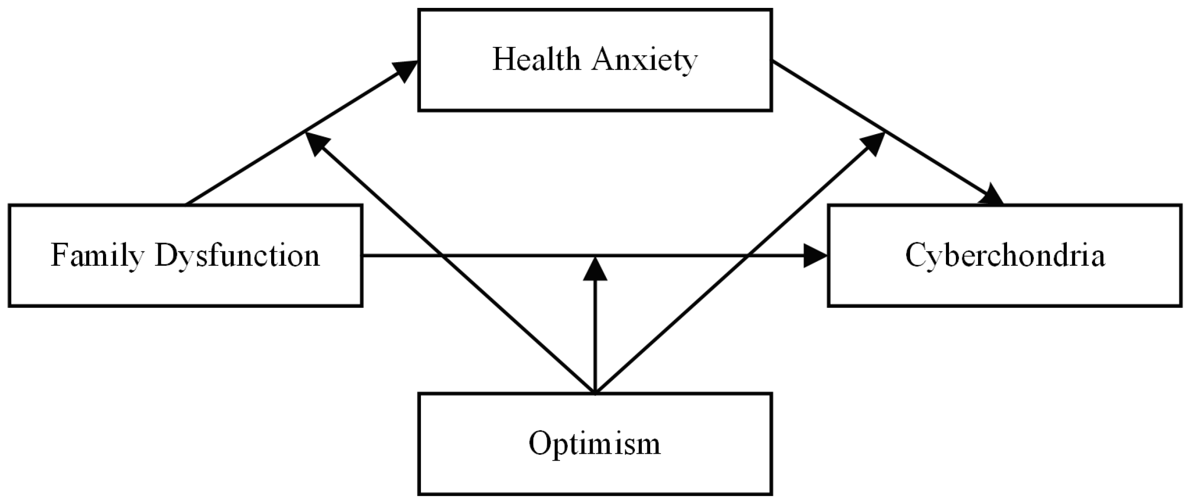 Ijerph 19 09716 g001 Ijerph 19 09716 g001