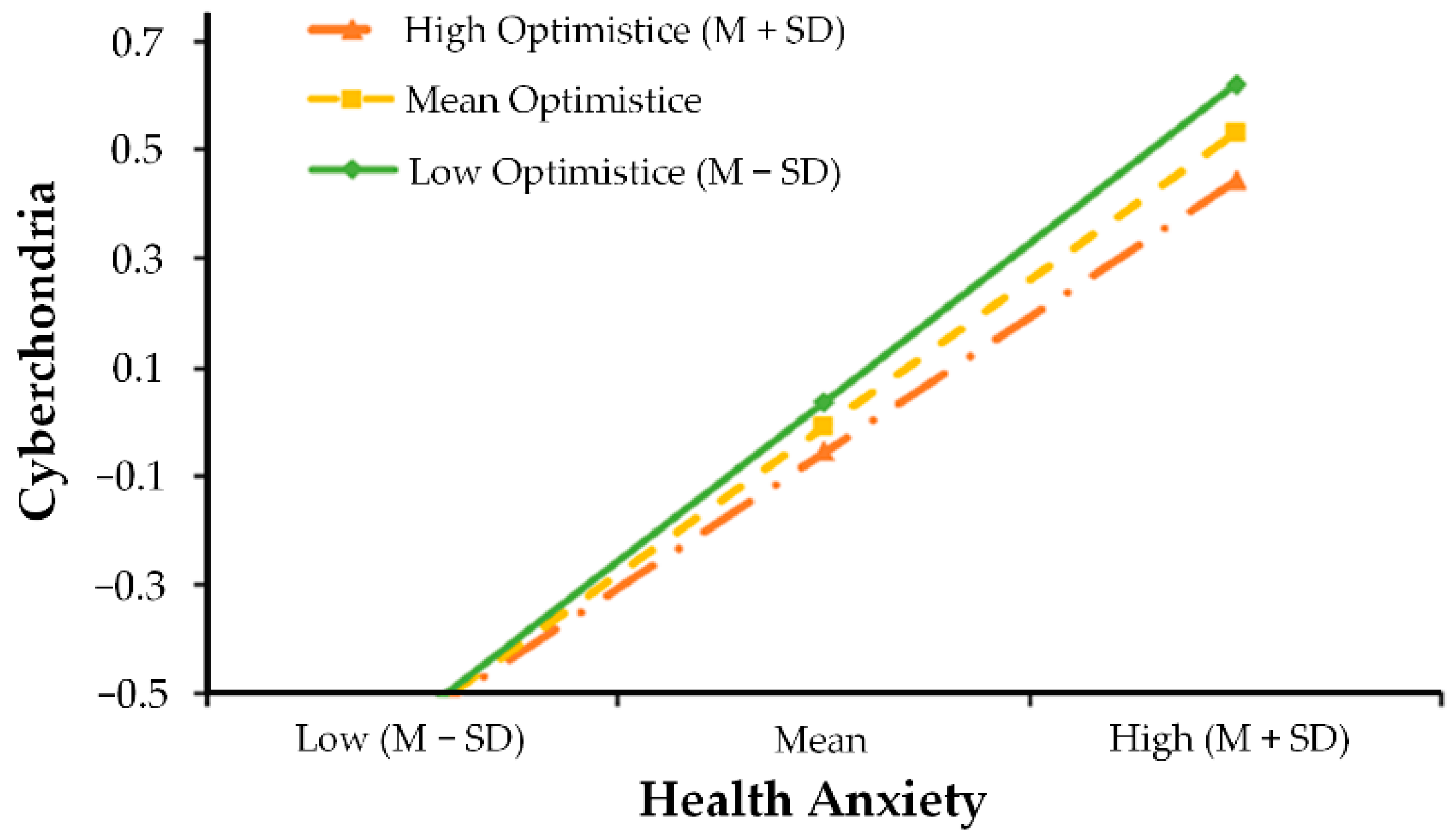 Ijerph 19 09716 g003 Ijerph 19 09716 g003