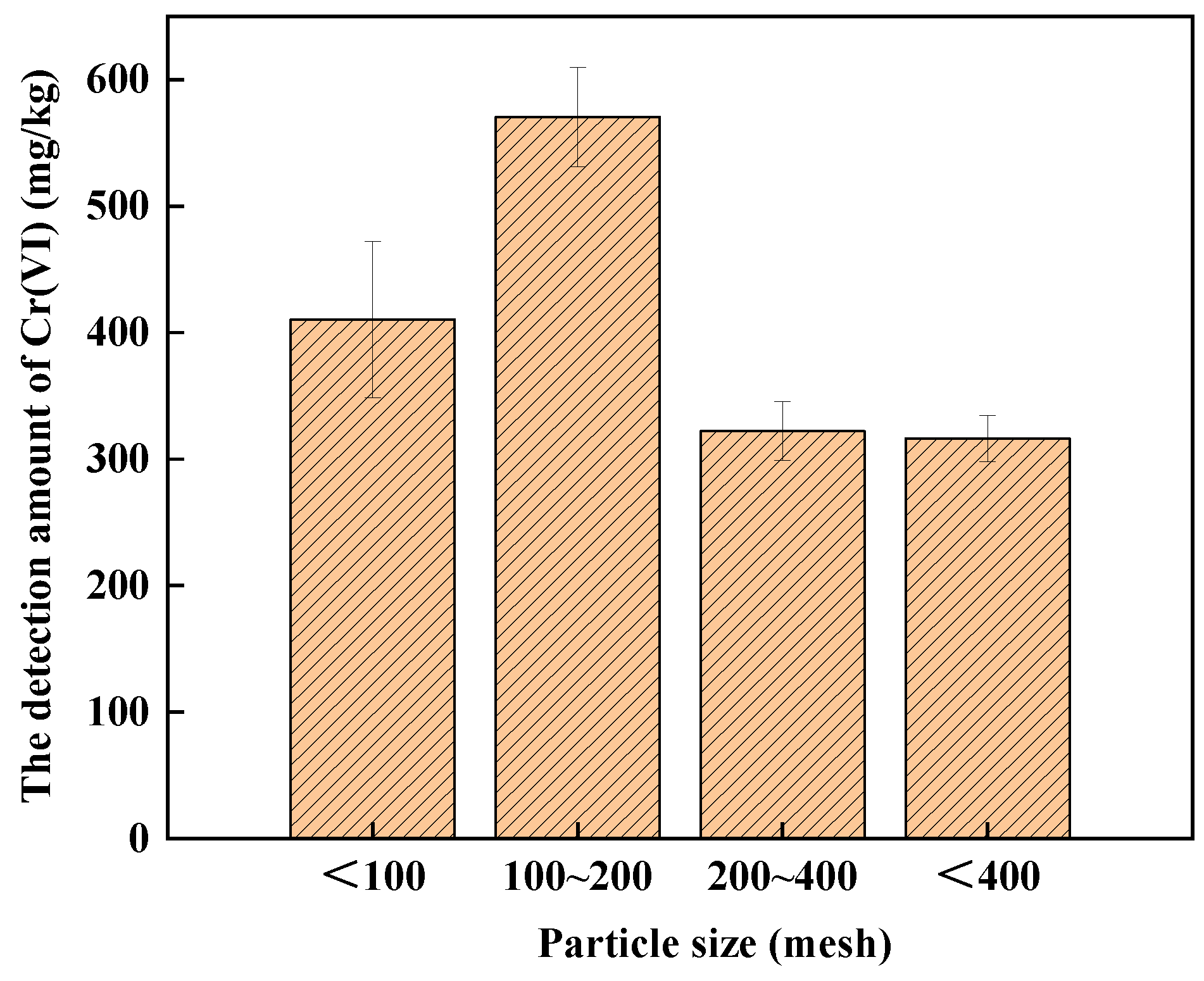 Ijerph 19 09721 g003