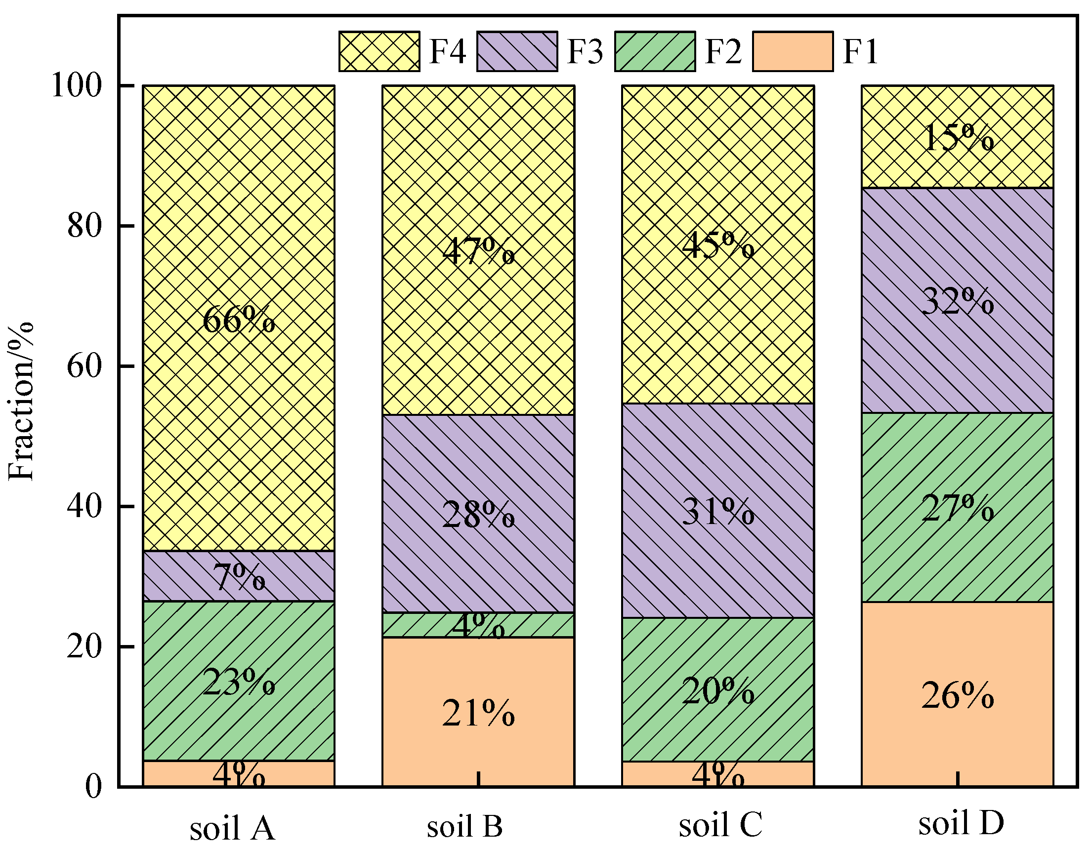 Ijerph 19 09721 g006
