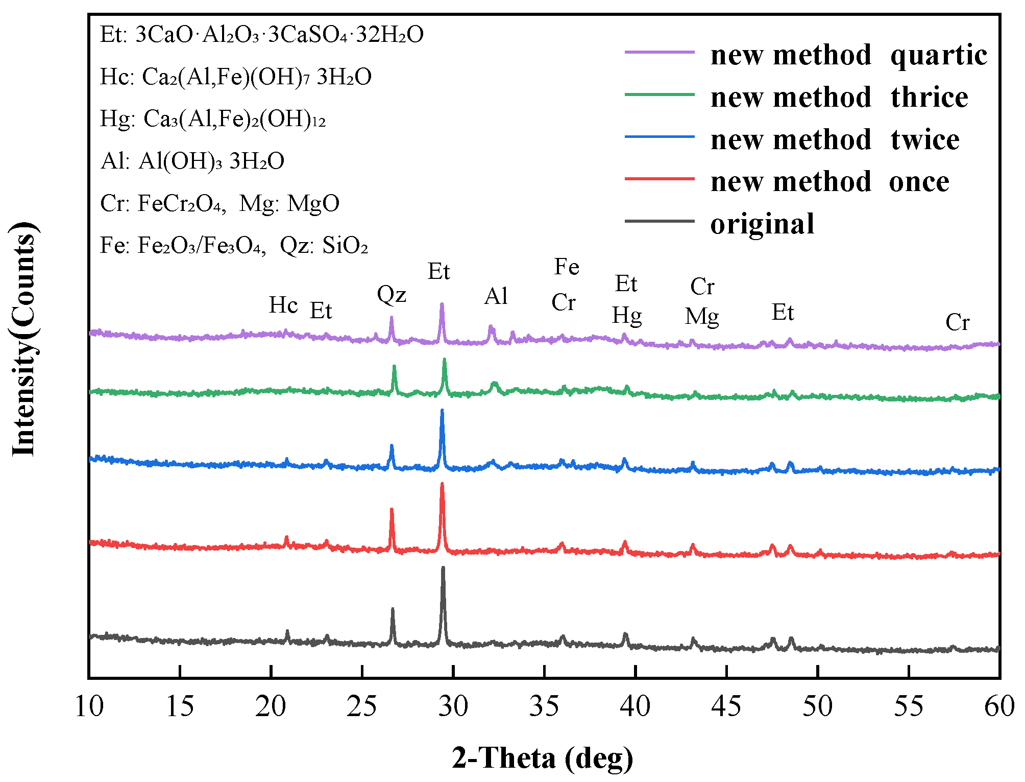 Ijerph 19 09721 g007