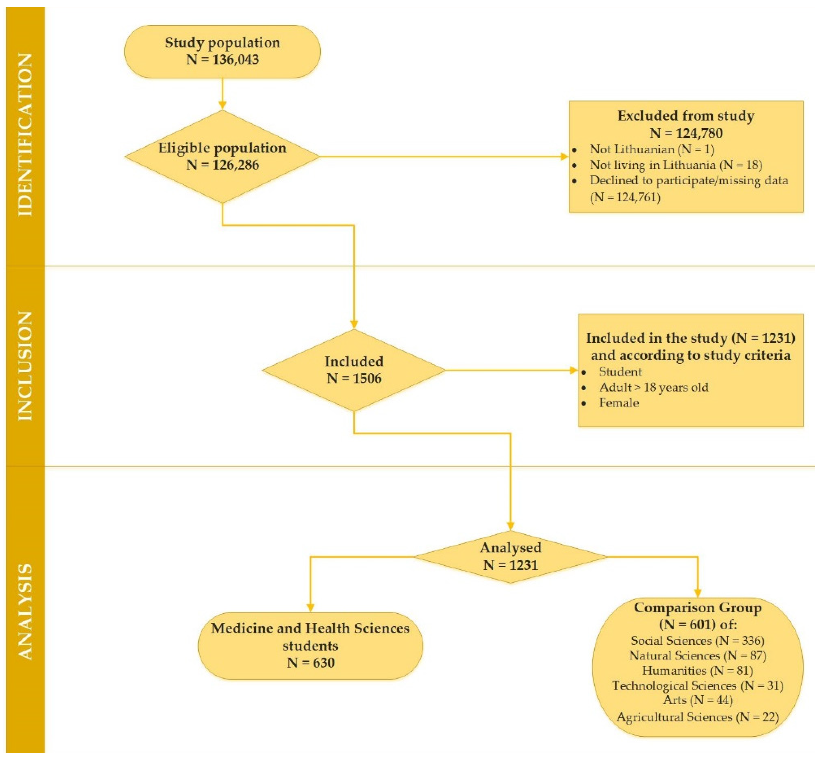 Ijerph 19 09725 g001