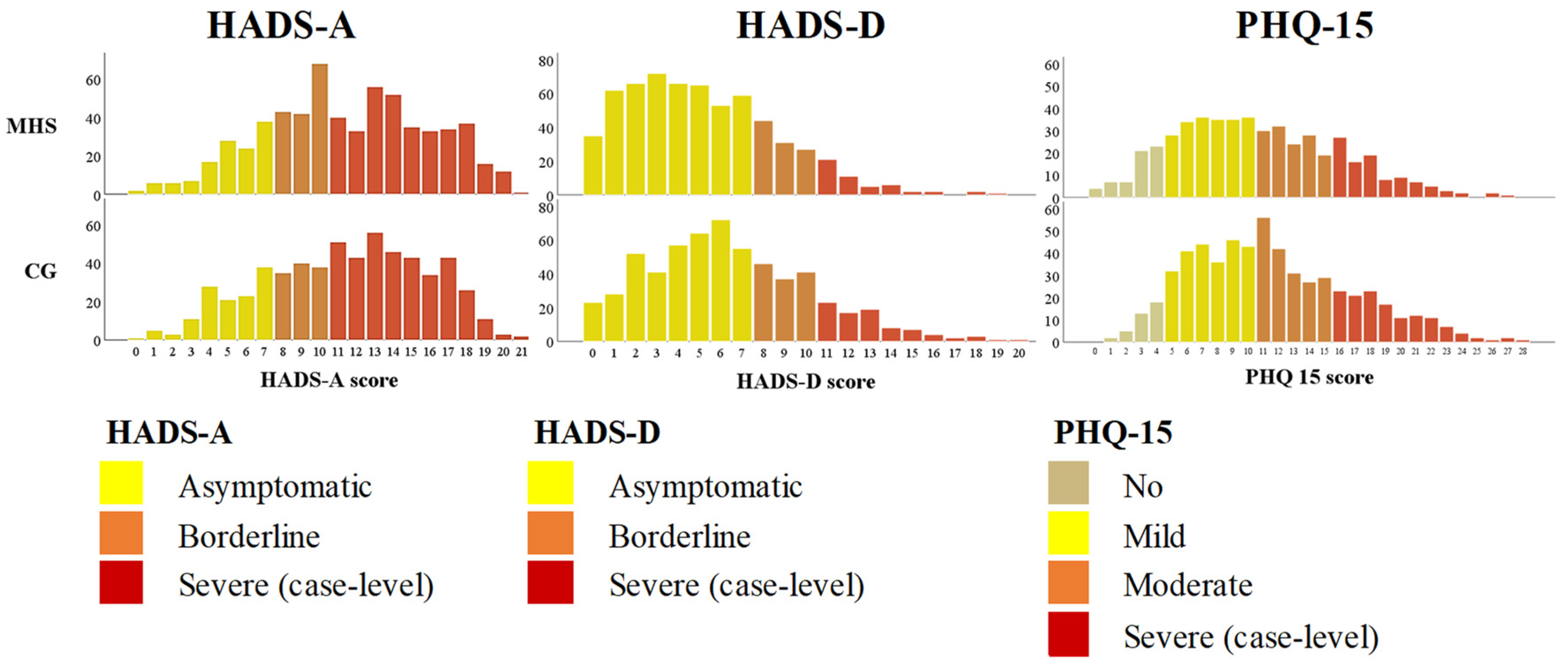 Ijerph 19 09725 g002