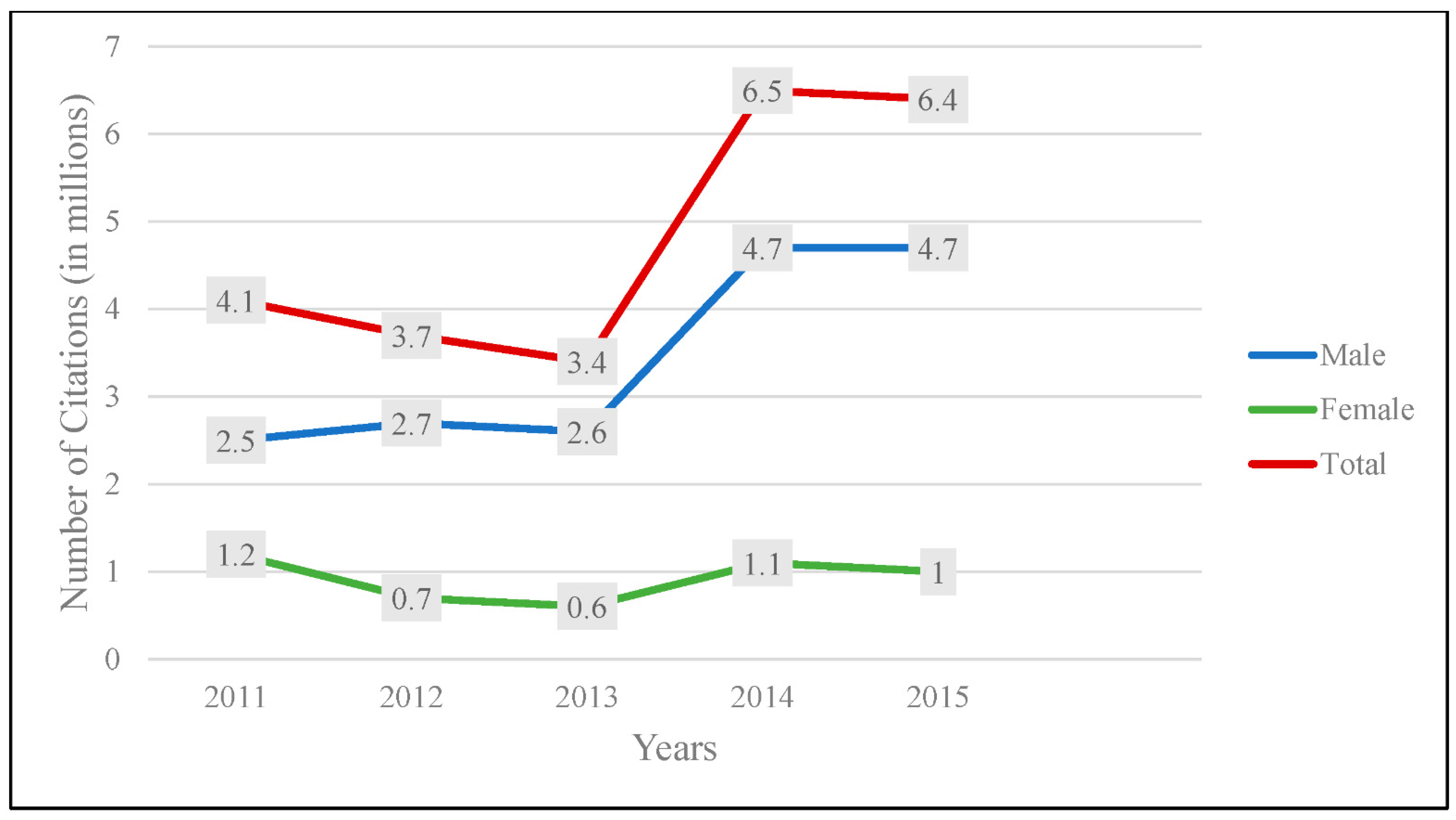 Ijerph 19 09726 g001