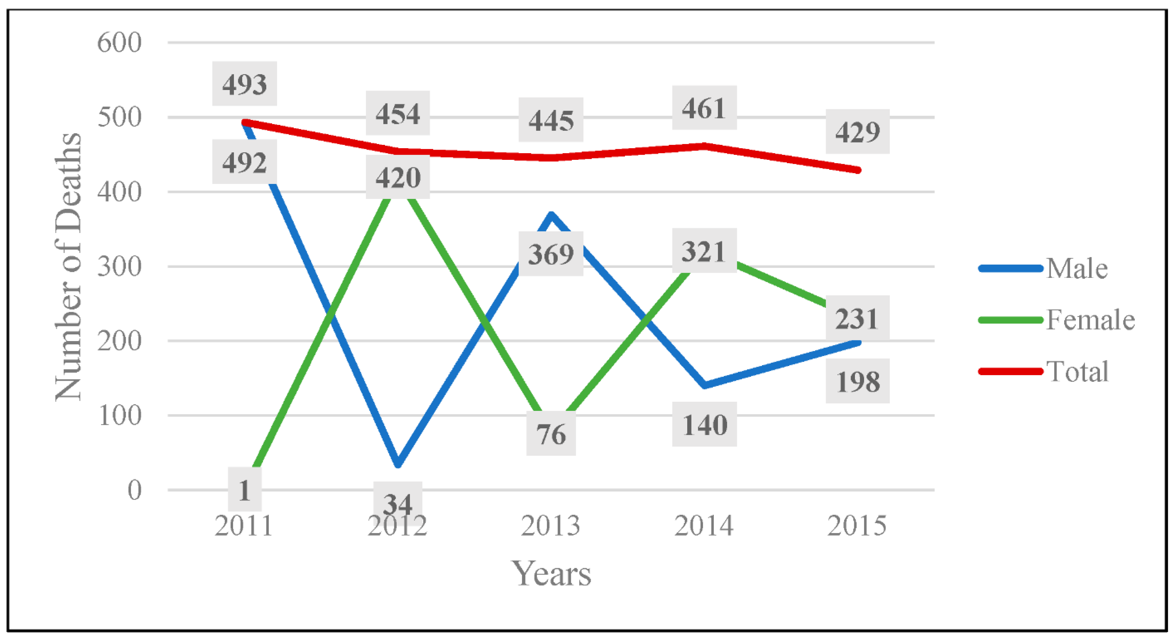 Ijerph 19 09726 g002