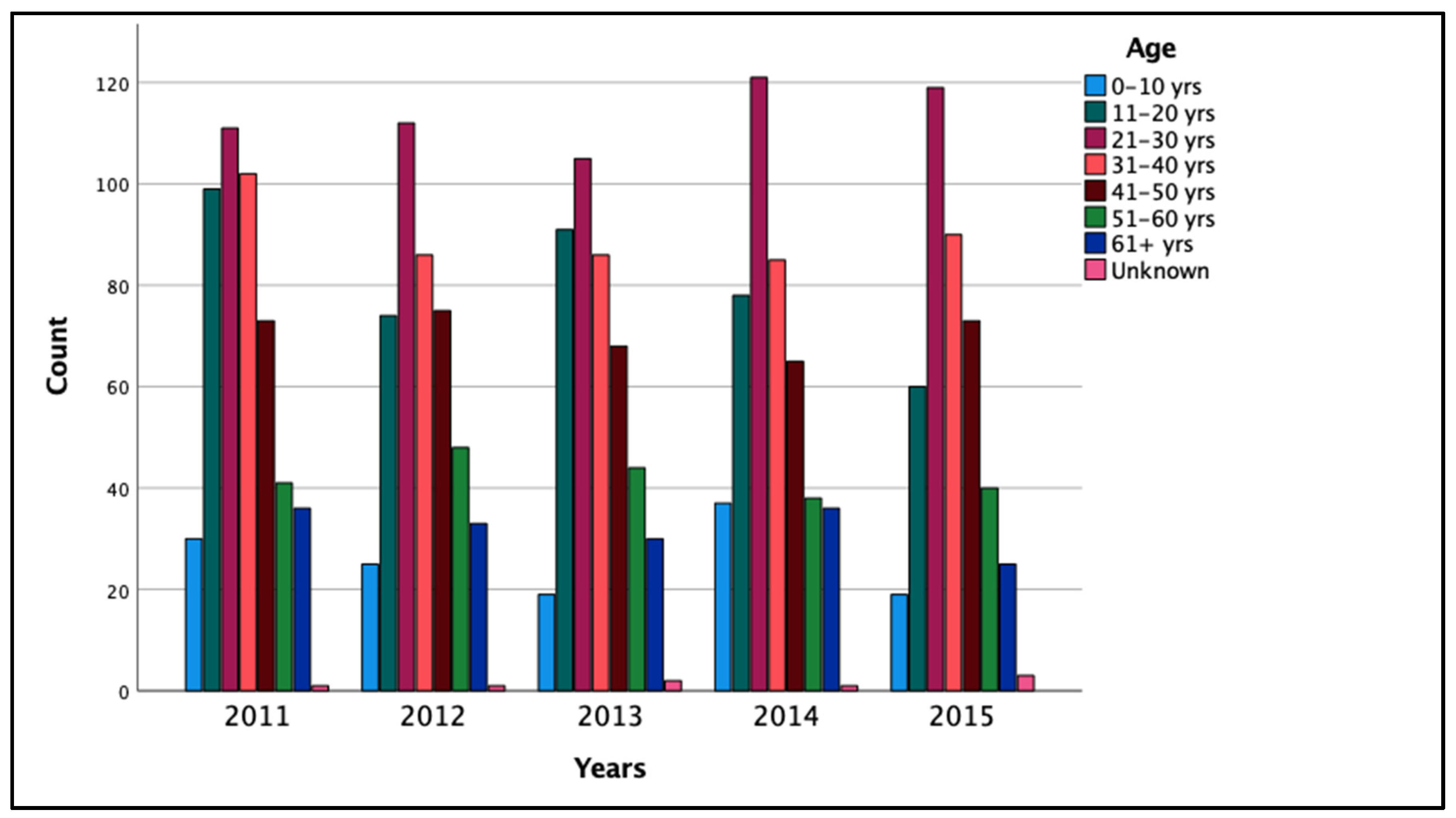 Ijerph 19 09726 g003