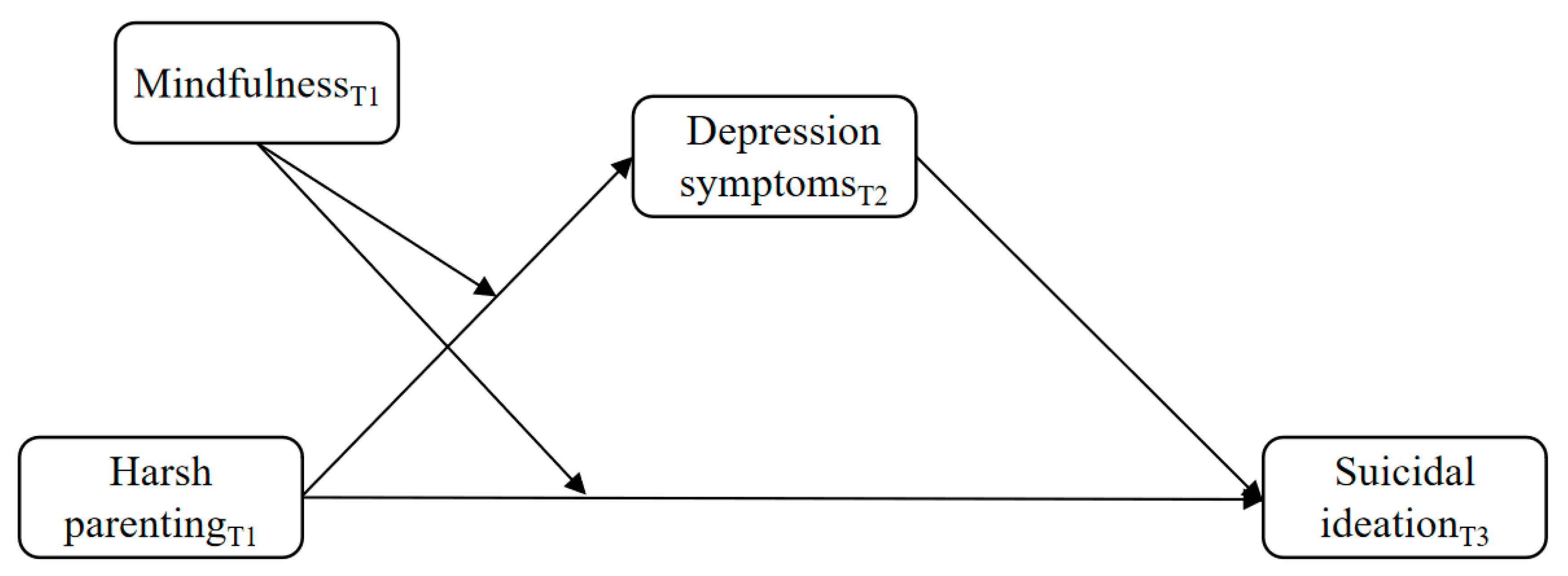 Ijerph 19 09731 g001