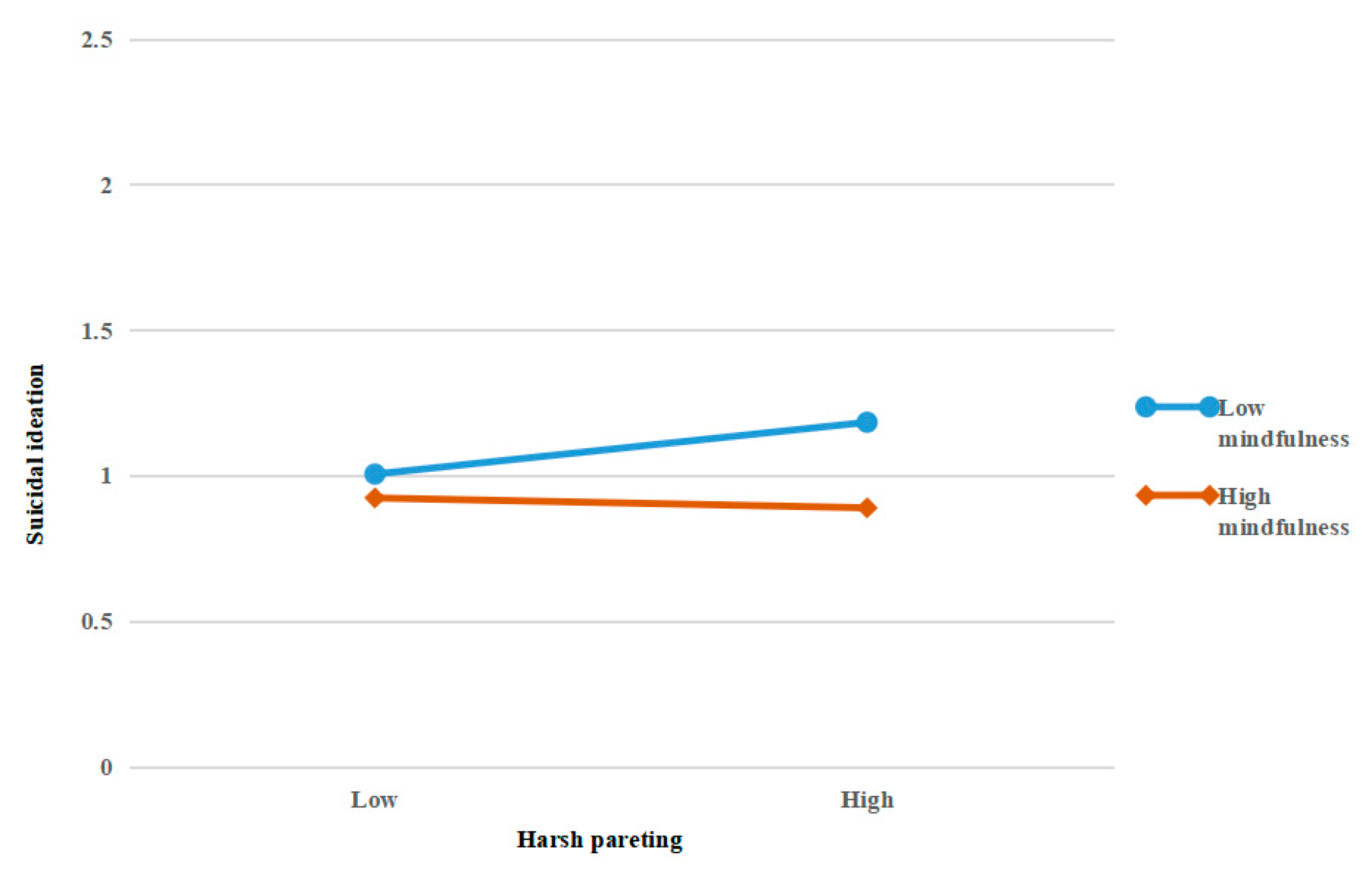 Ijerph 19 09731 g002