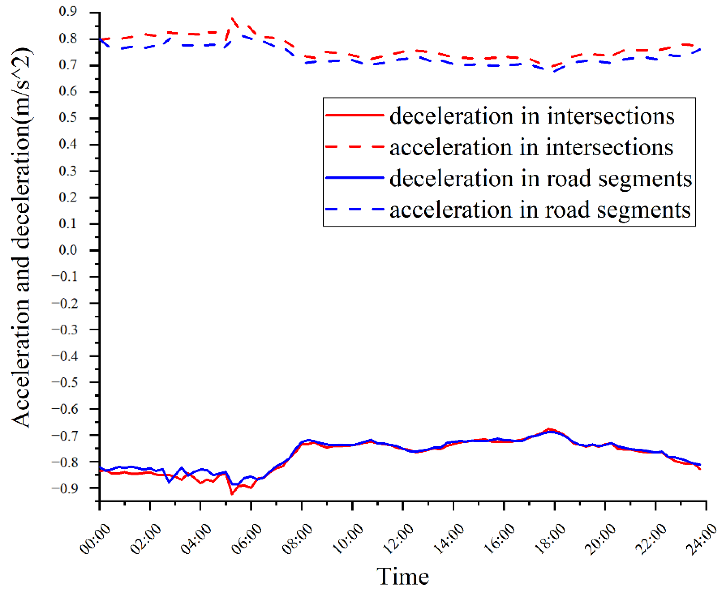Ijerph 19 09734 g003