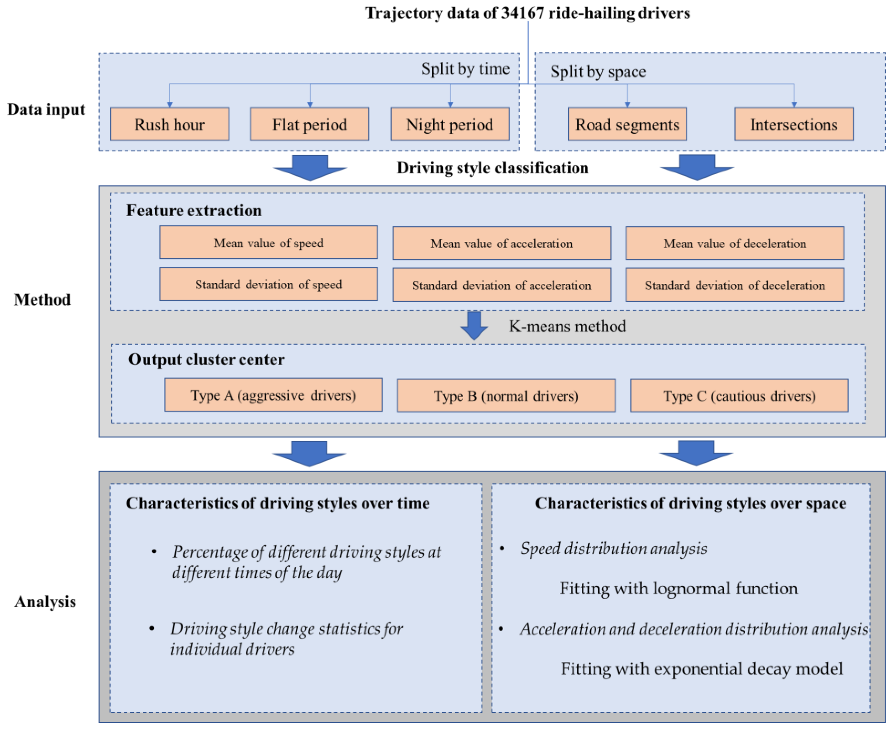 Ijerph 19 09734 g004