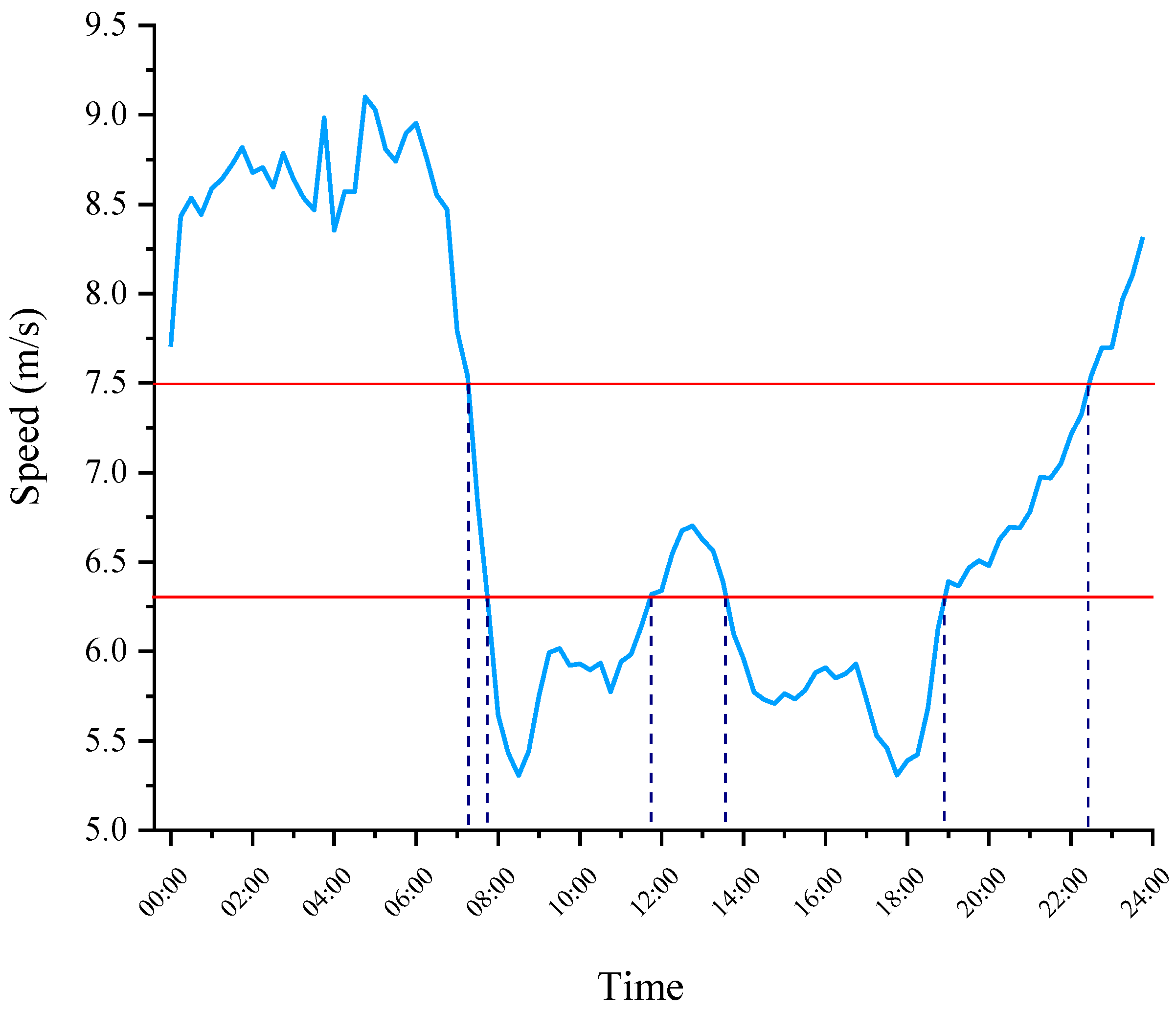 Ijerph 19 09734 g005