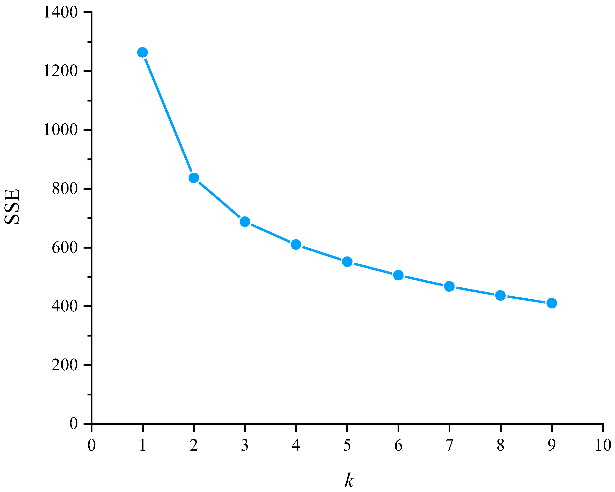 Ijerph 19 09734 g006