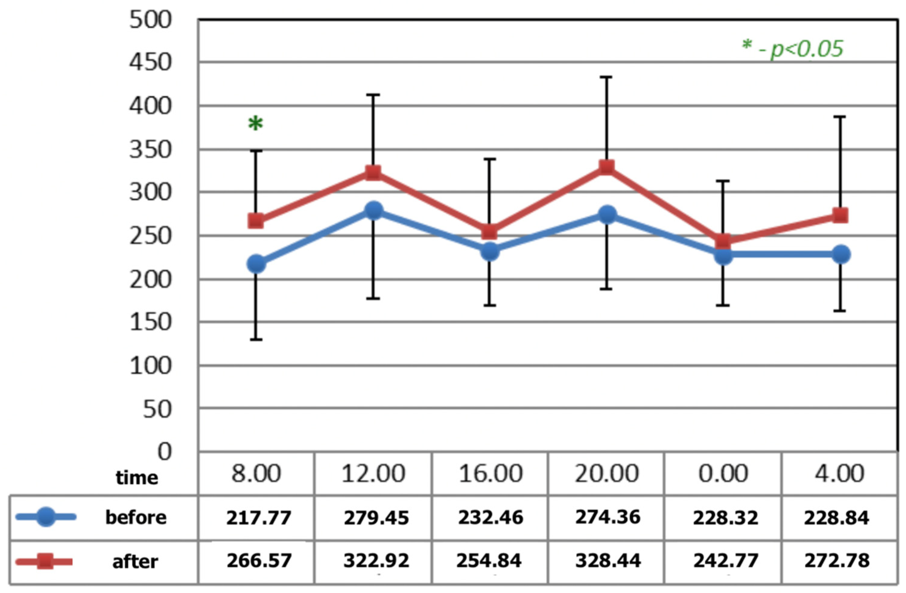 Ijerph 19 09743 g002