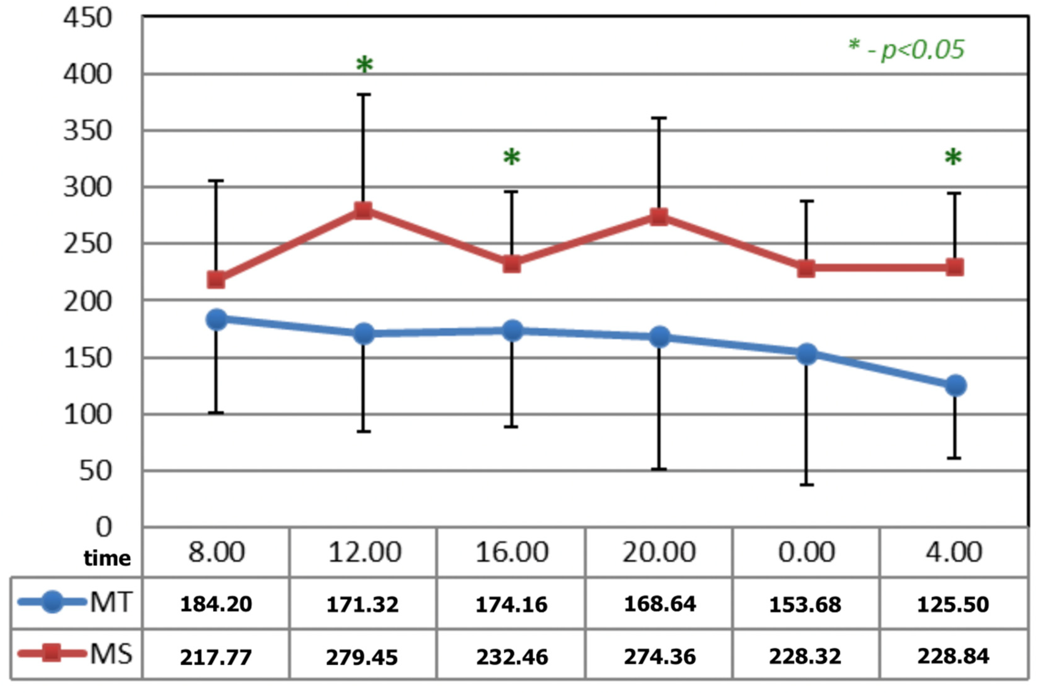 Ijerph 19 09743 g003