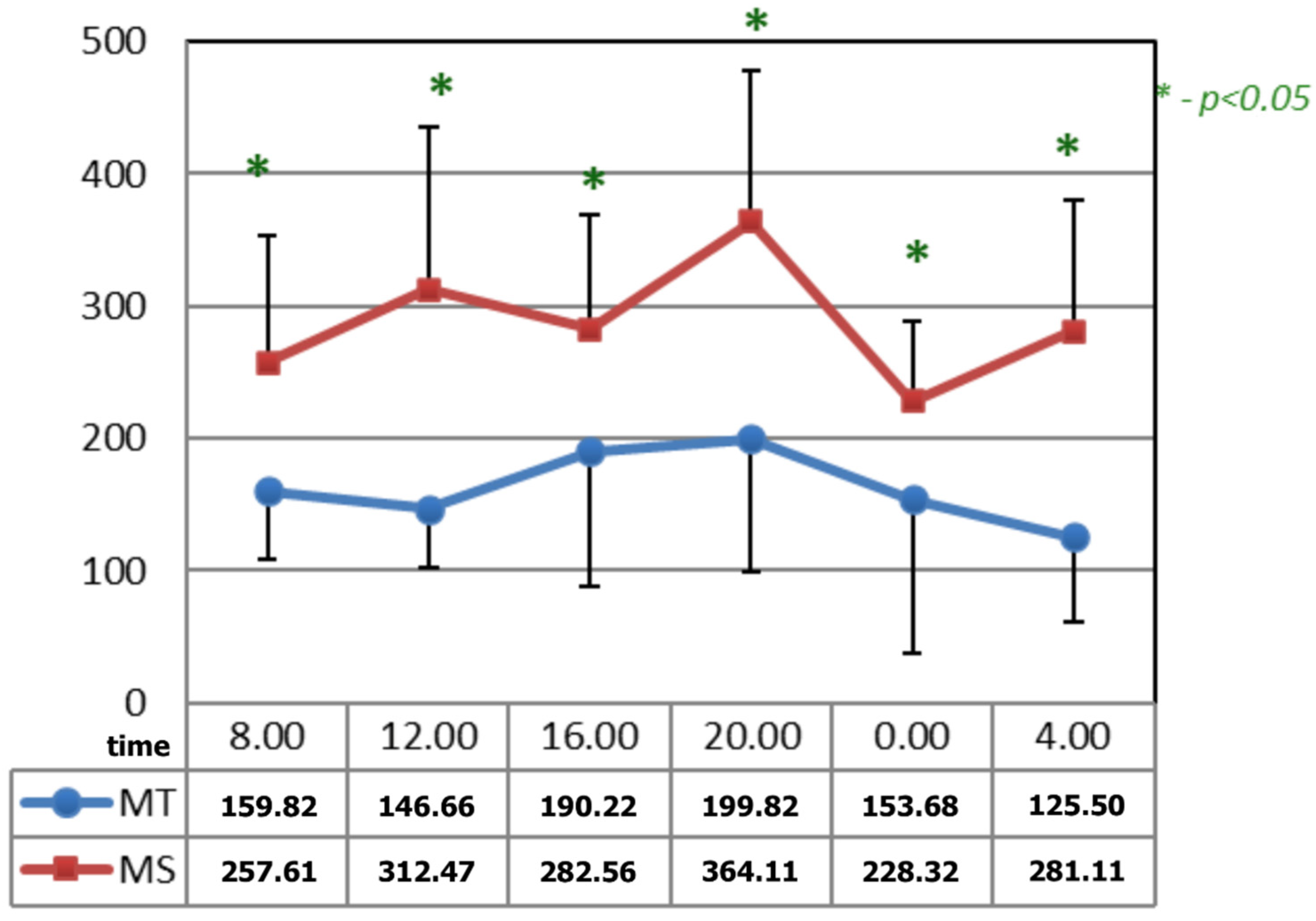 Ijerph 19 09743 g004