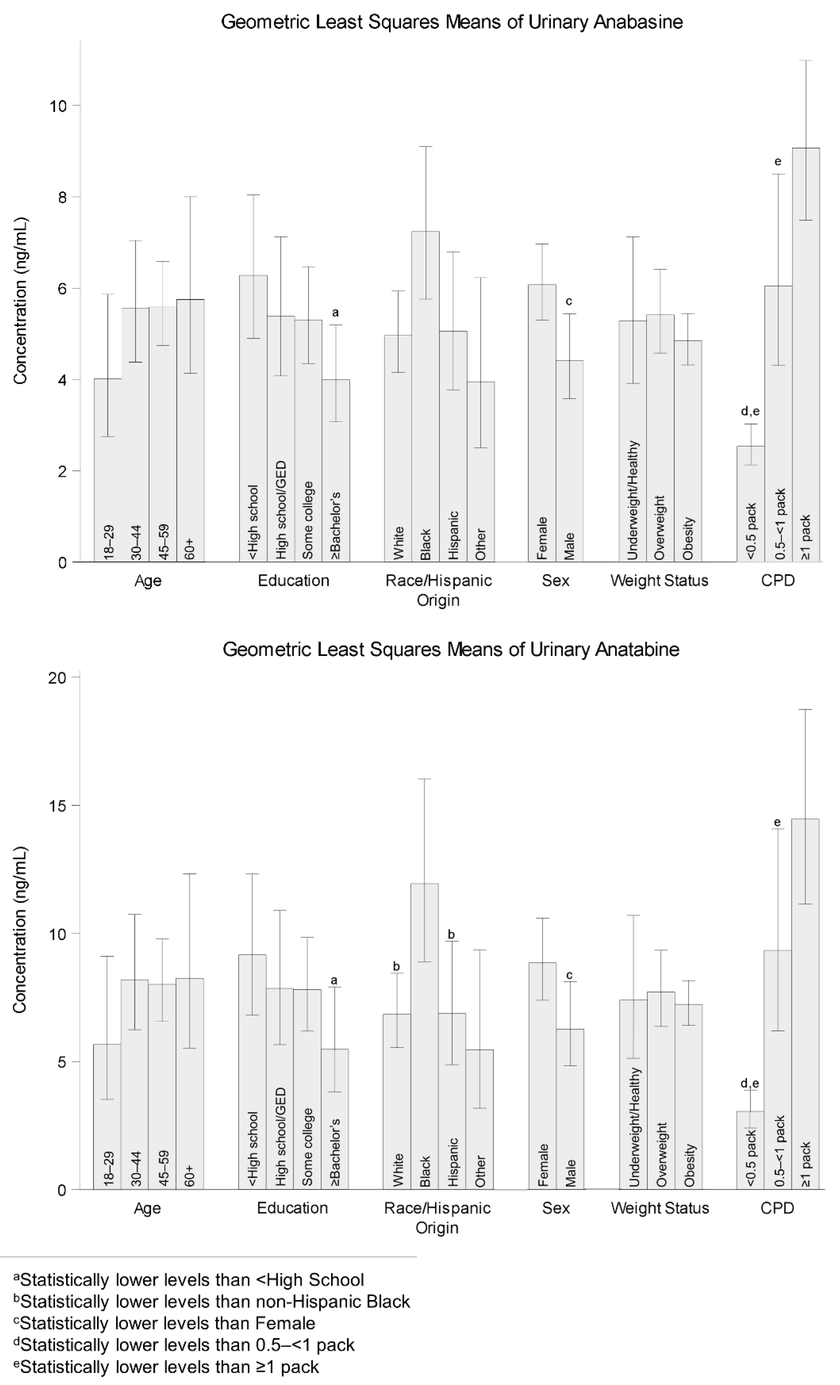 Ijerph 19 09744 g002