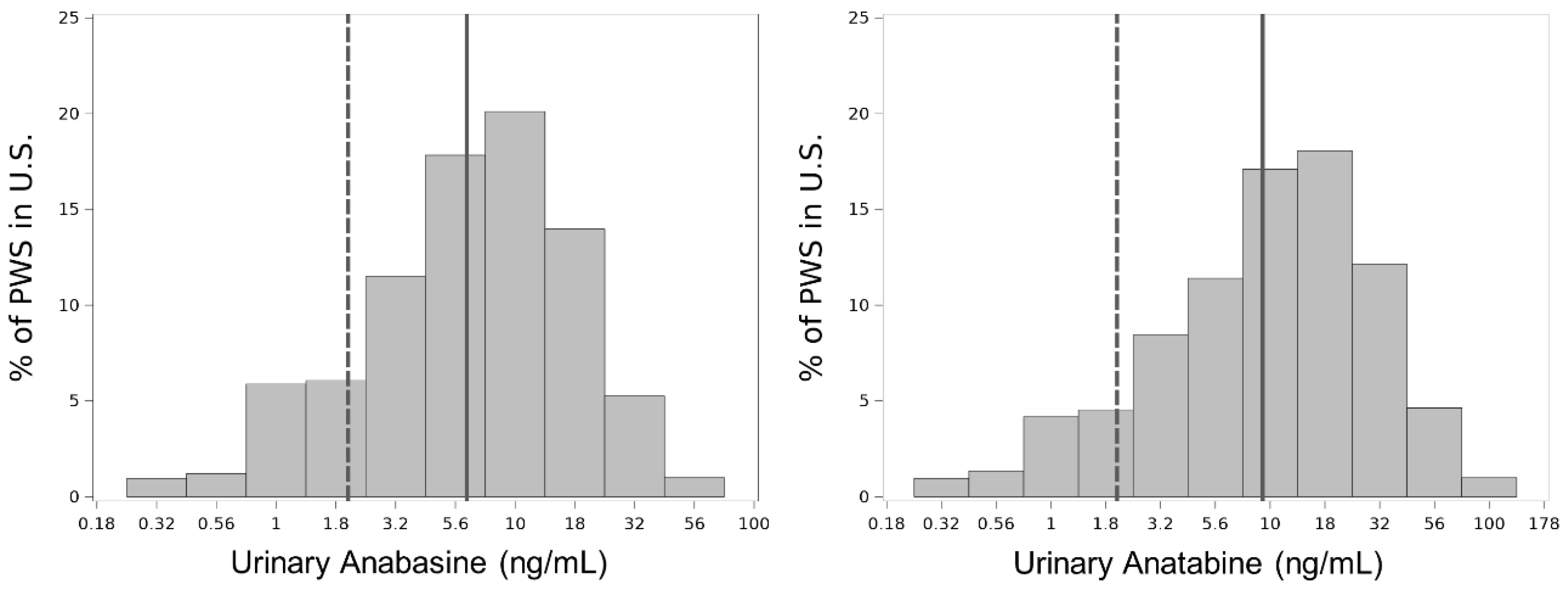 Ijerph 19 09744 g003