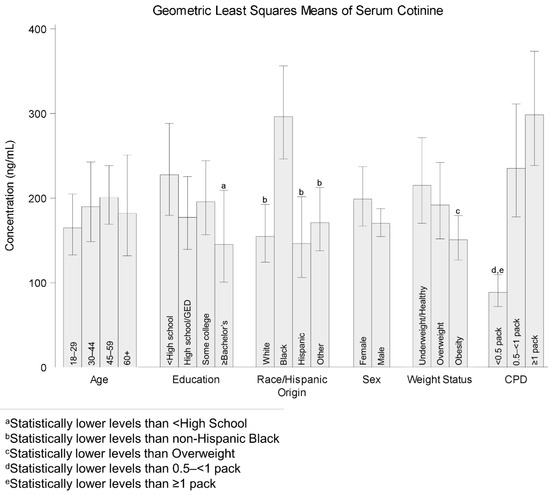 Ijerph 19 09744 g0a1 550