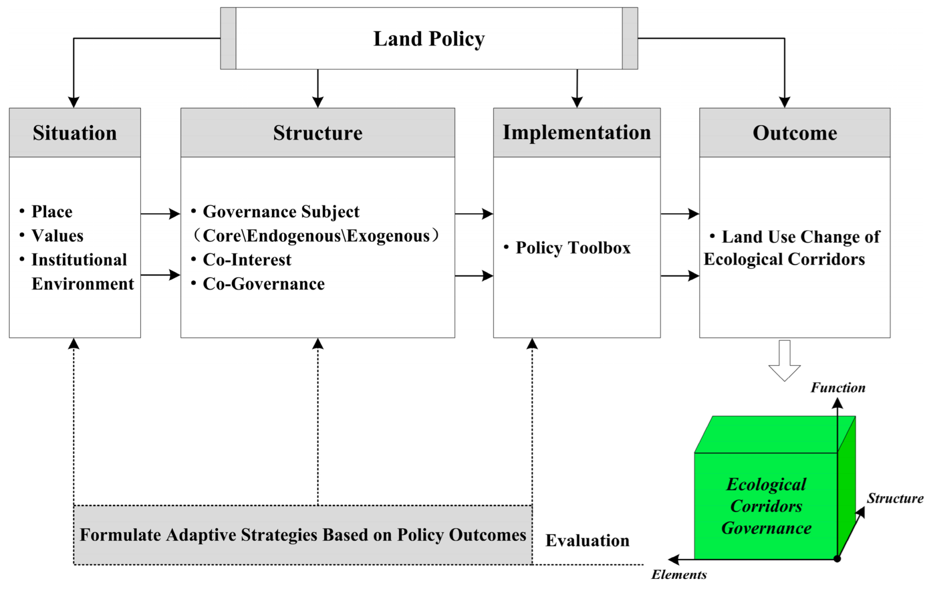 Ijerph 19 09747 g001