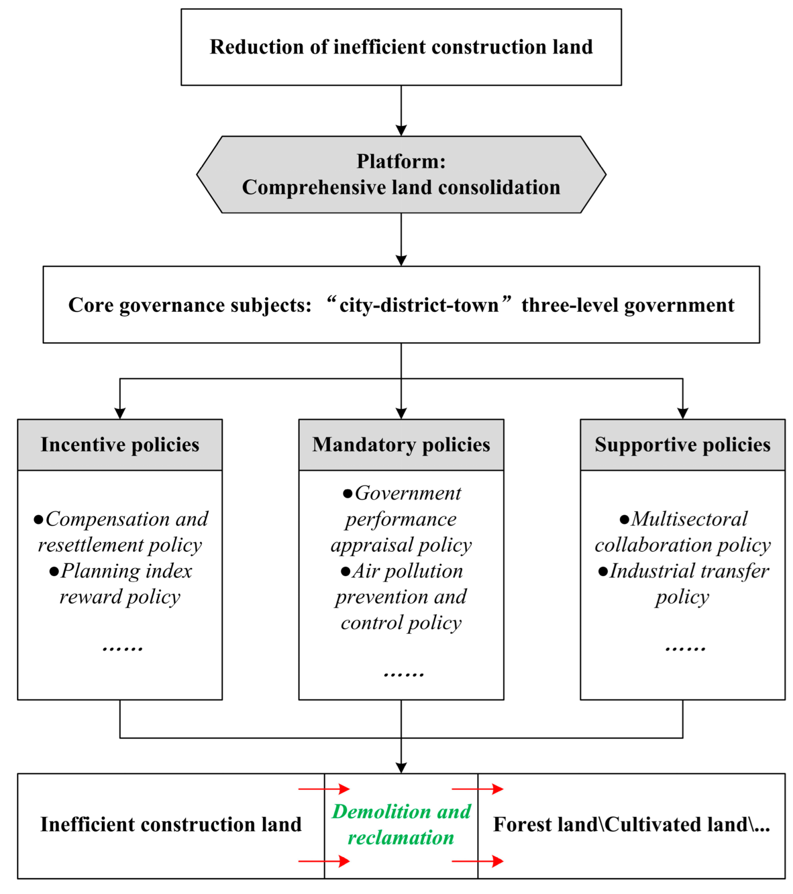 Ijerph 19 09747 g007