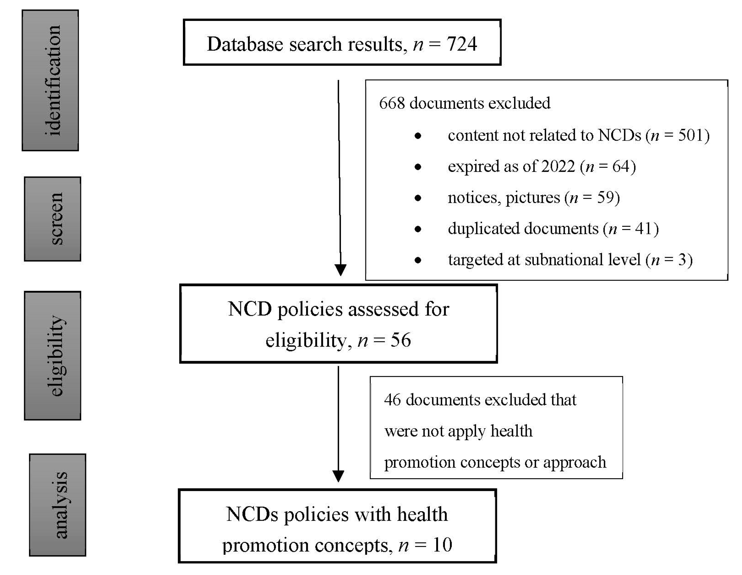 Ijerph 19 09761 g001